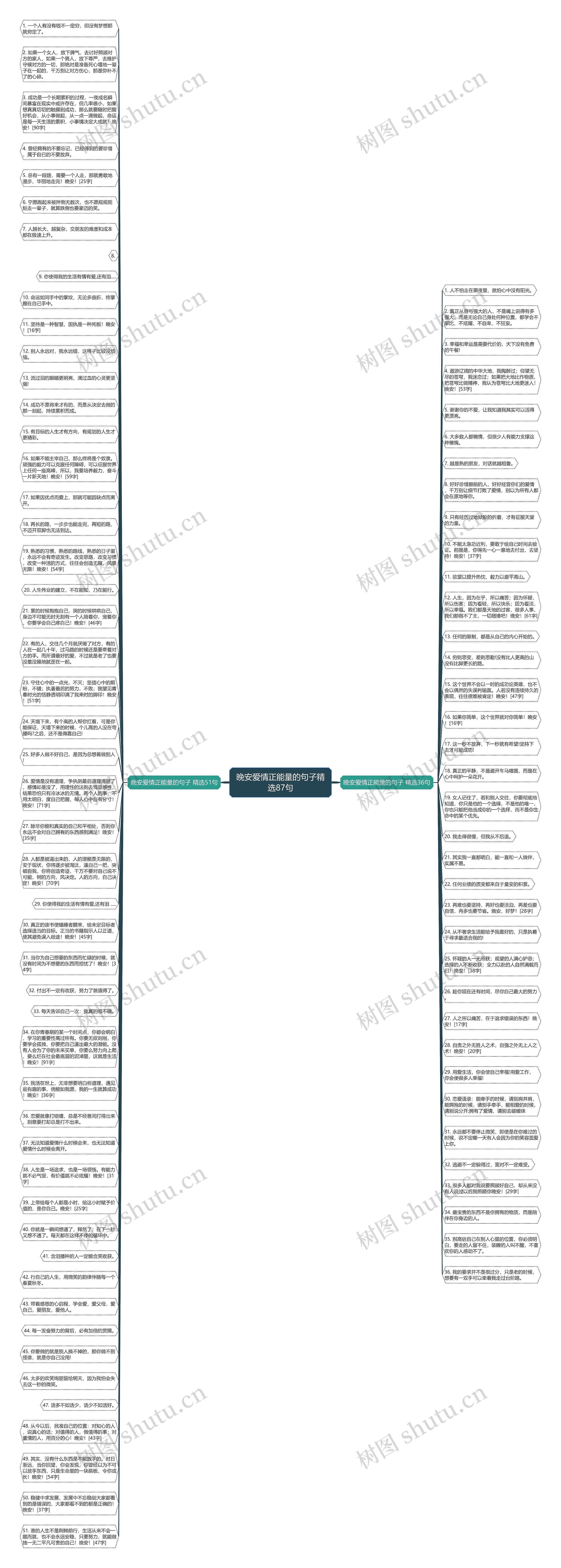 晚安爱情正能量的句子精选87句思维导图