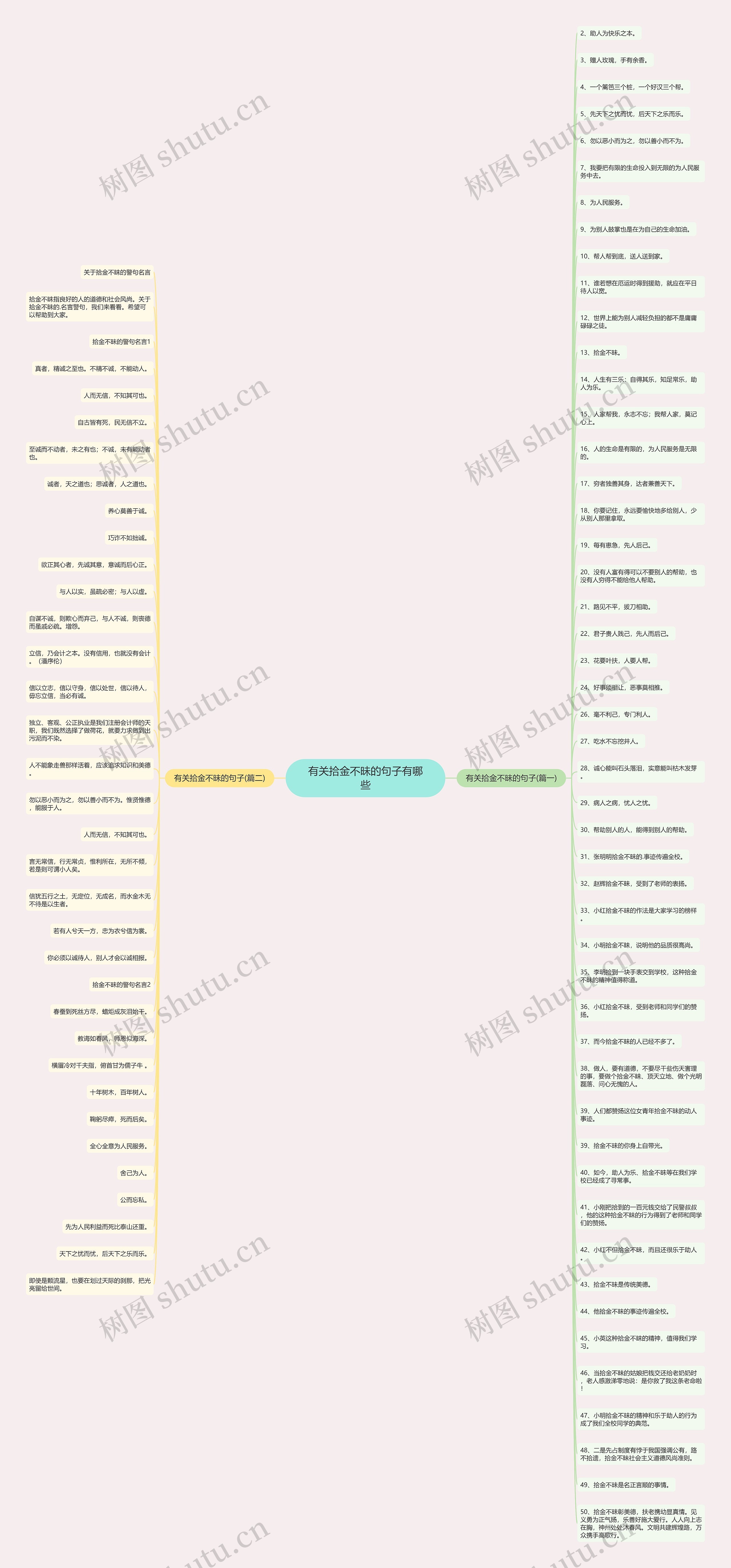有关拾金不昧的句子有哪些思维导图
