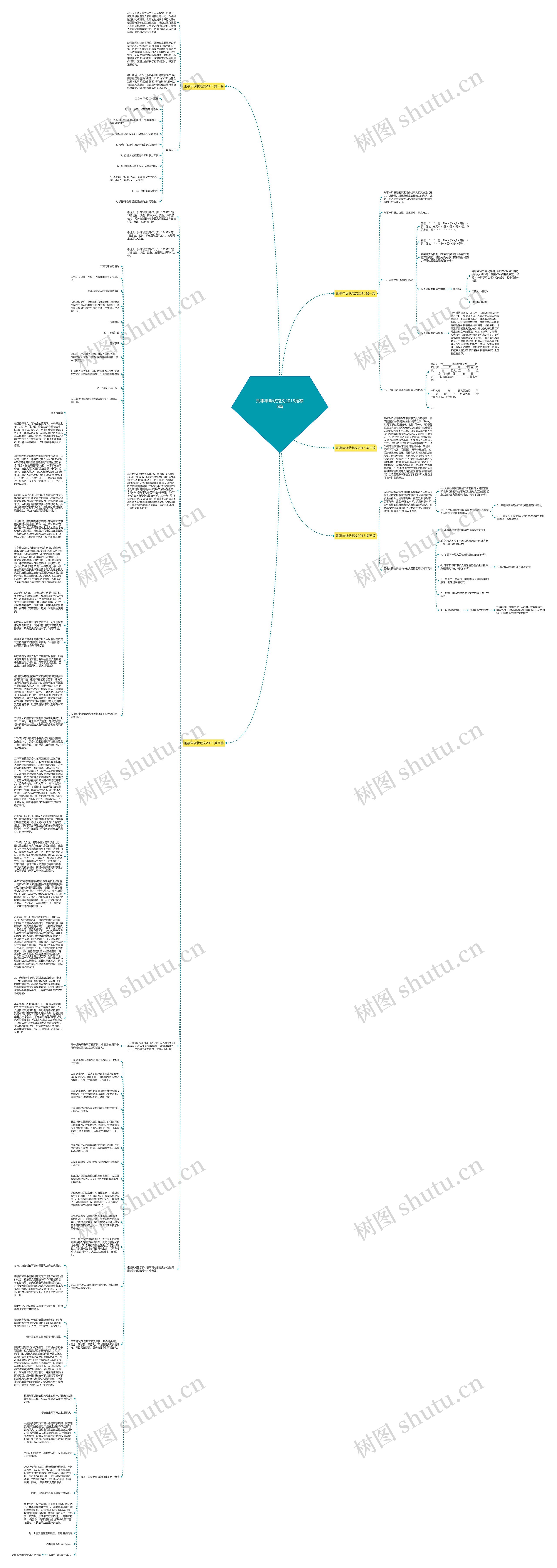 刑事申诉状范文2015推荐5篇思维导图