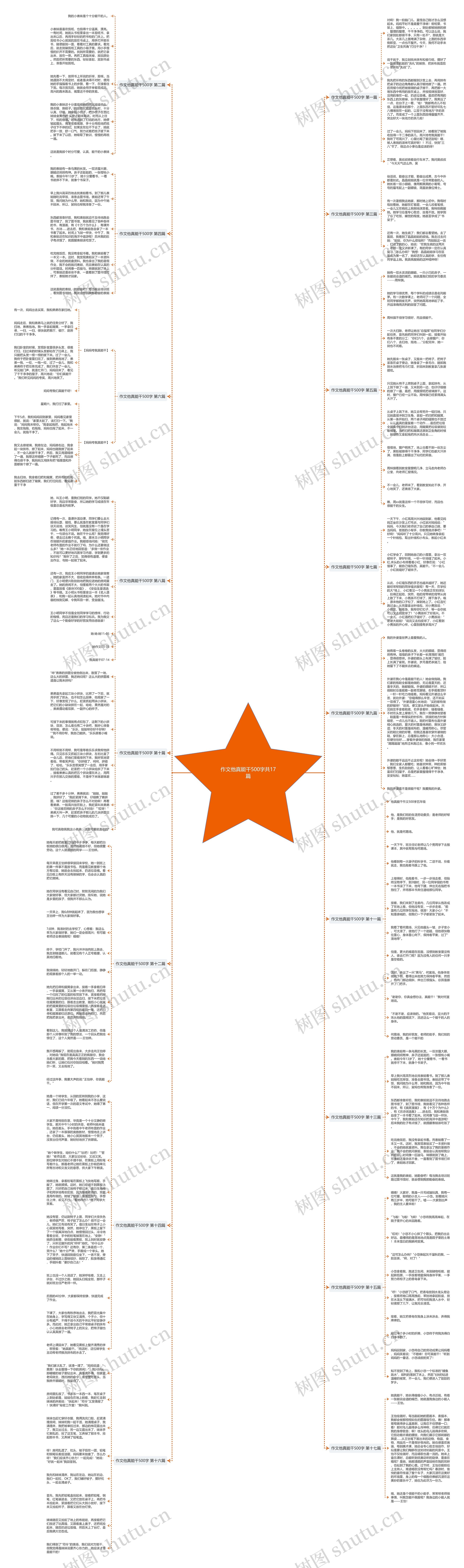 作文他真能干500字共17篇