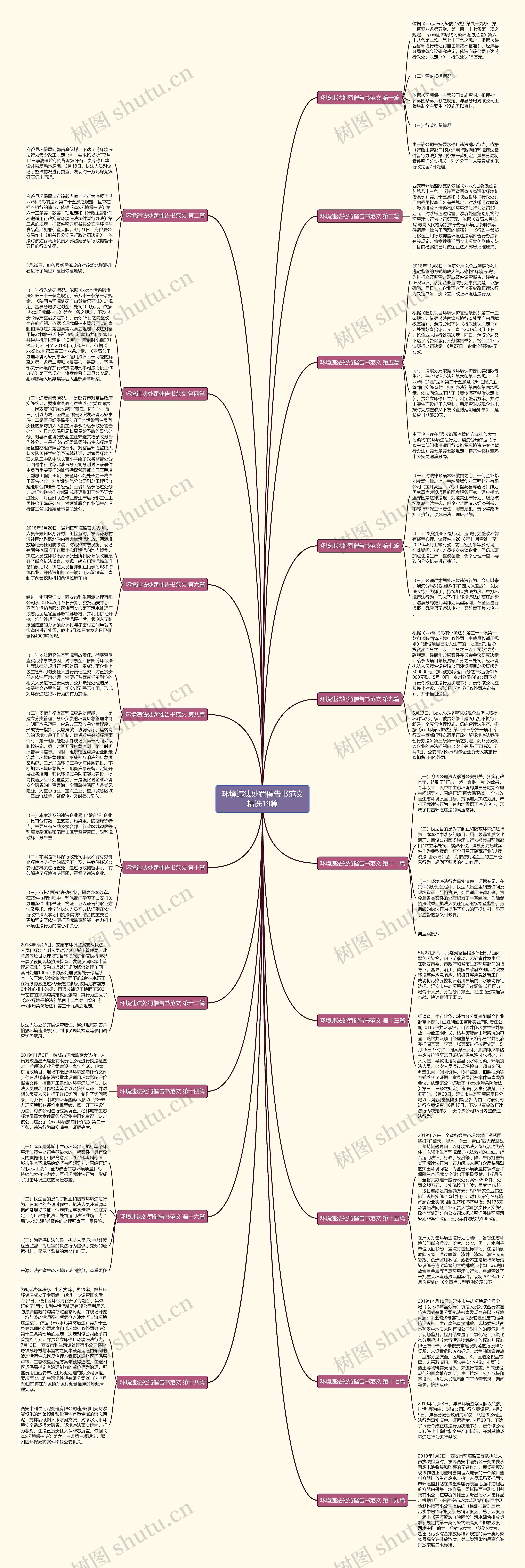 环境违法处罚催告书范文精选19篇 环境违法处罚催告书范文精选19篇