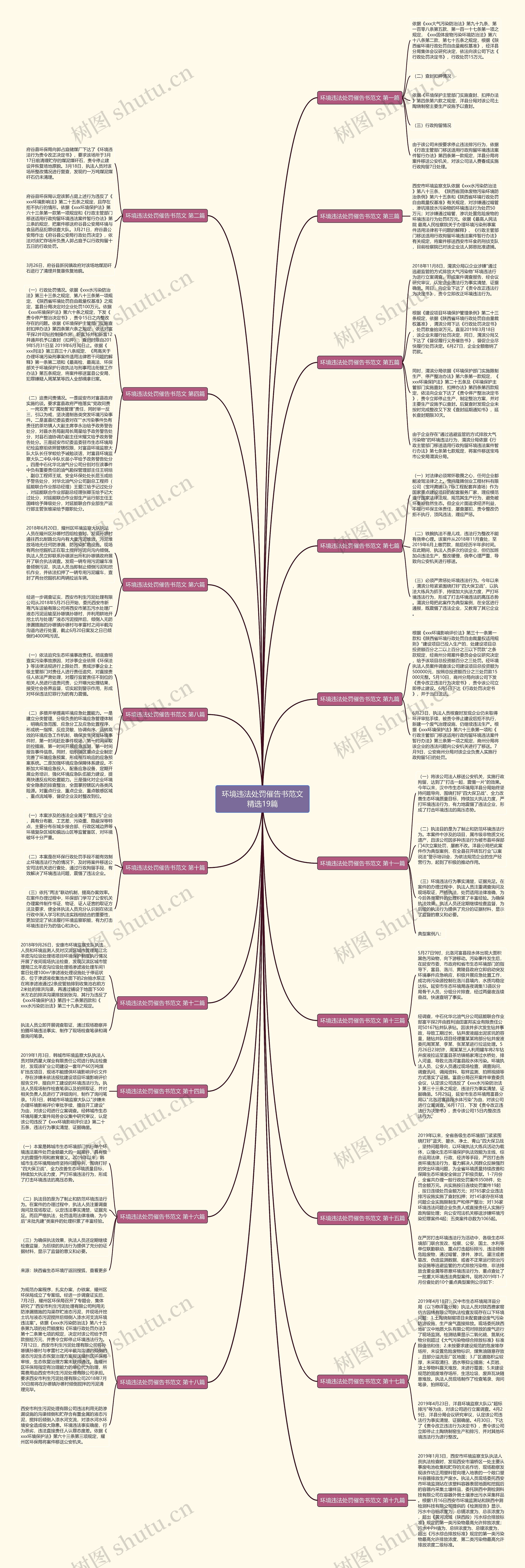 环境违法处罚催告书范文精选19篇思维导图