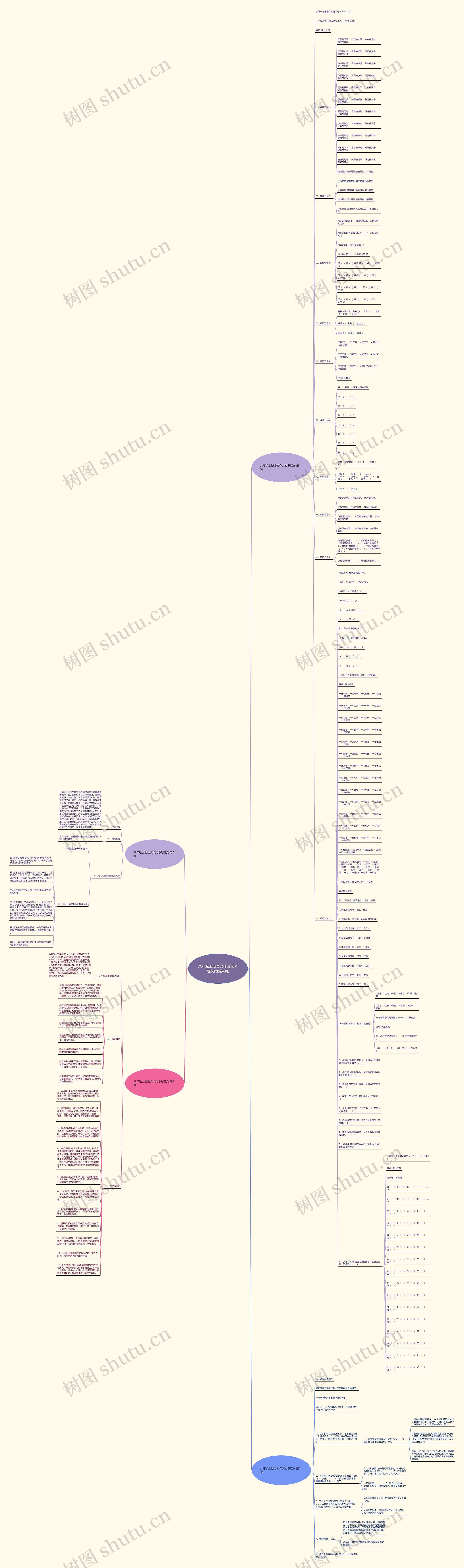 八年级上册语文作文必考范文(优选4篇)思维导图