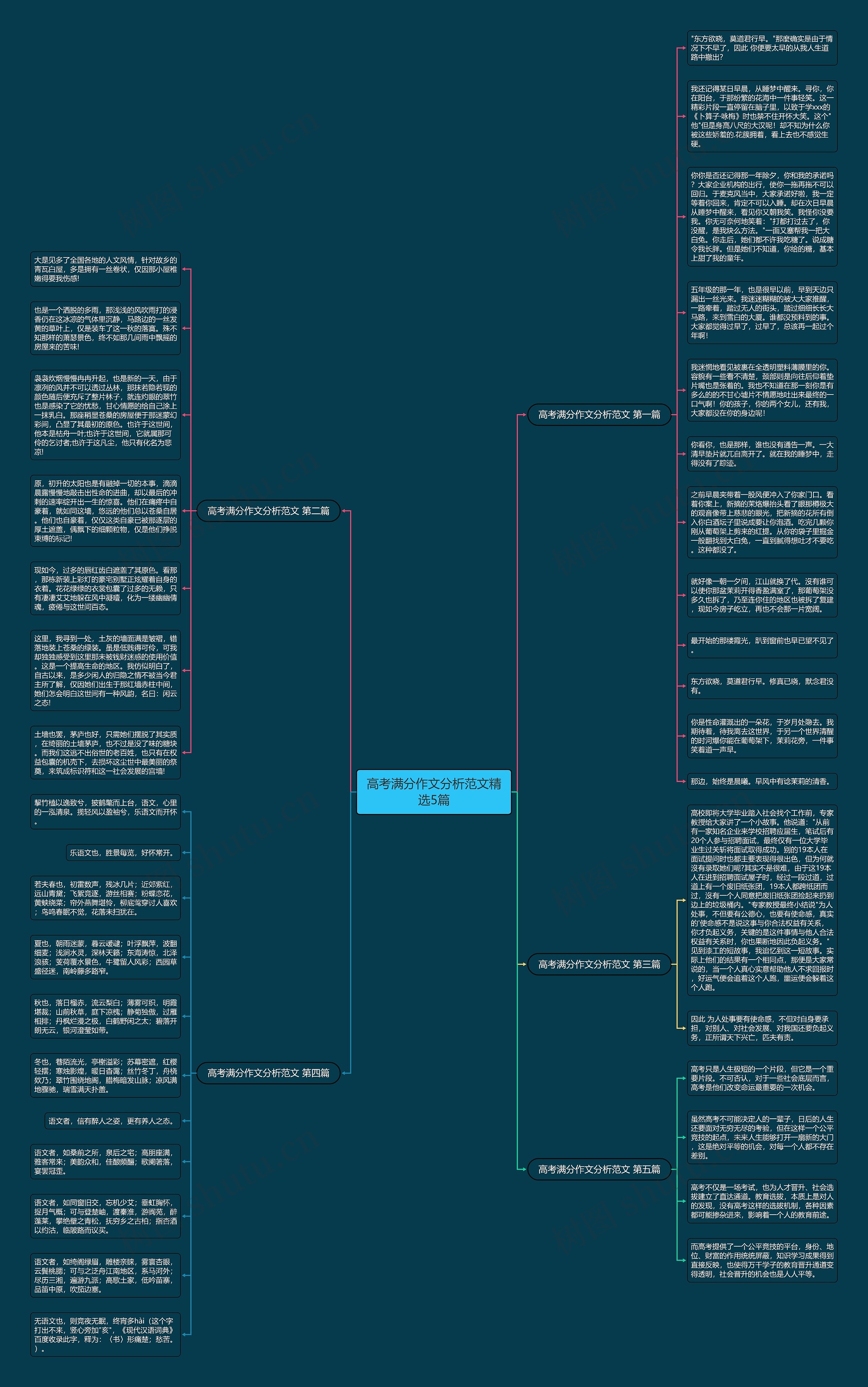高考满分作文分析范文精选5篇思维导图