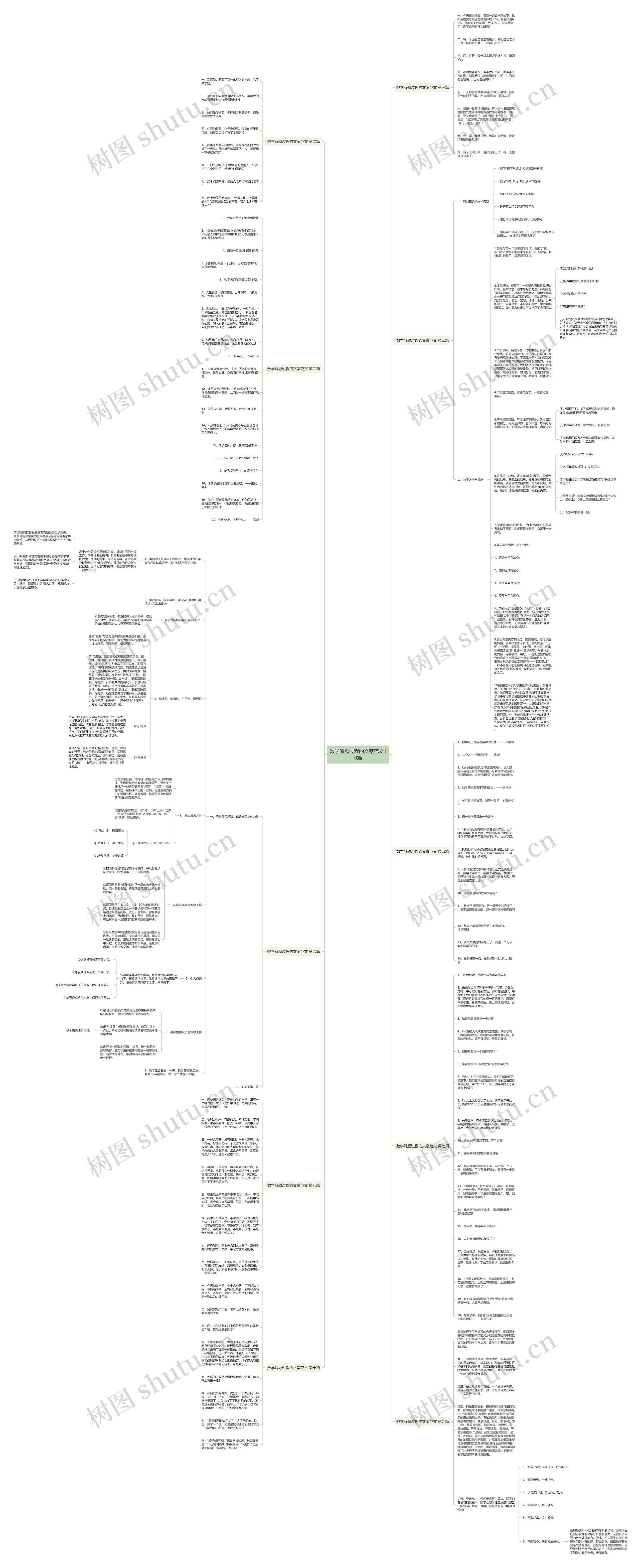 数学解题过程的文案范文10篇思维导图