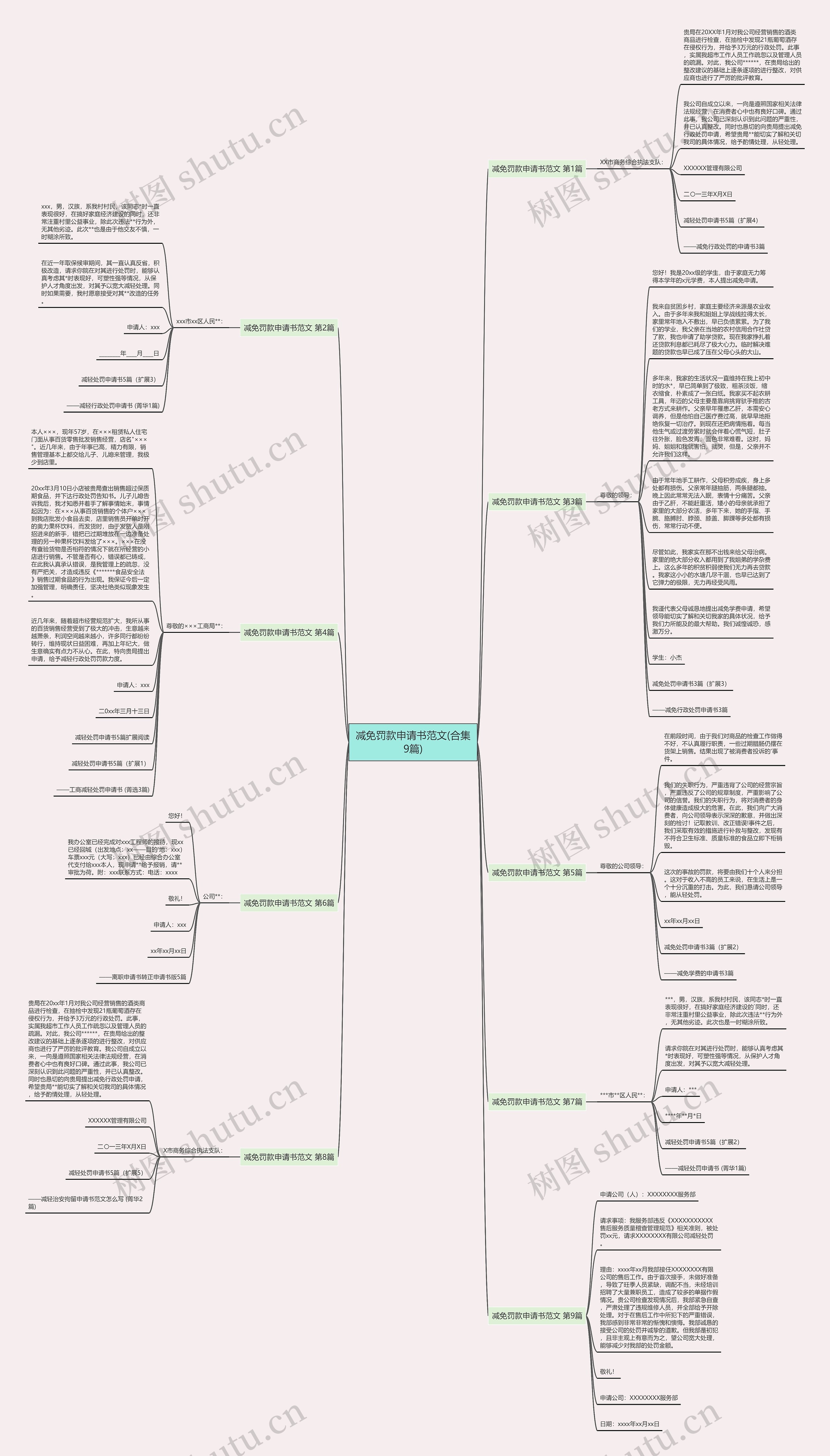 减免罚款申请书范文(合集9篇)思维导图
