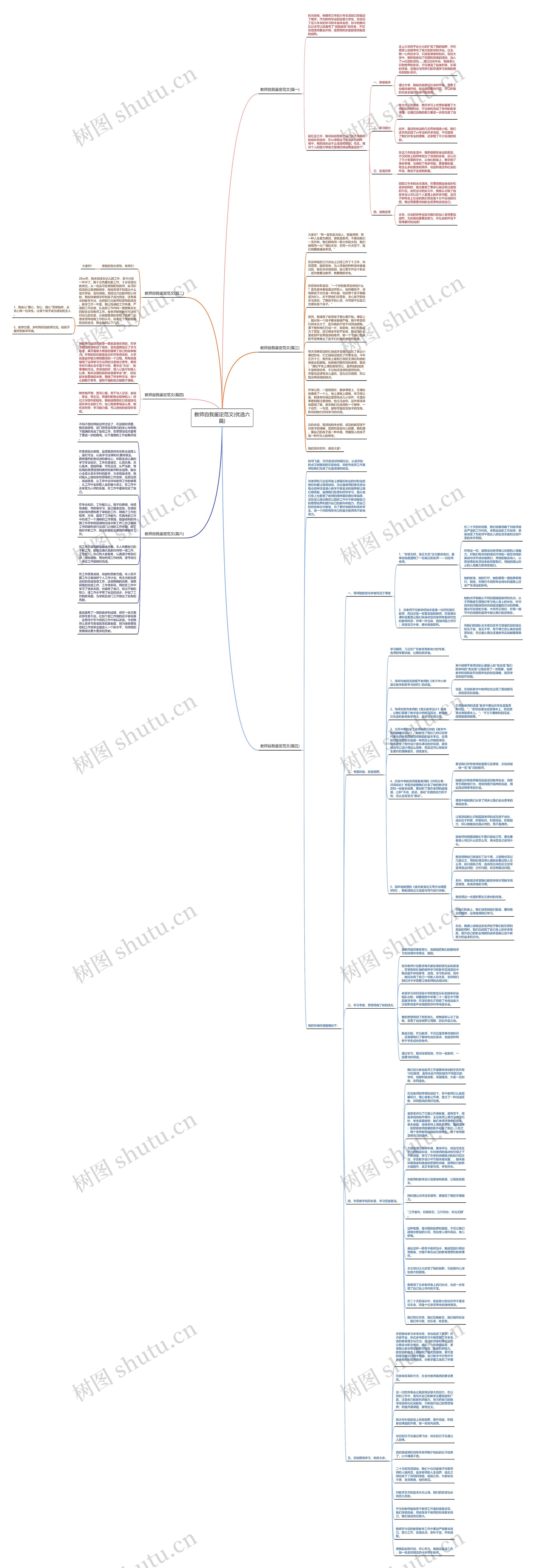 教师自我鉴定范文(优选六篇)思维导图