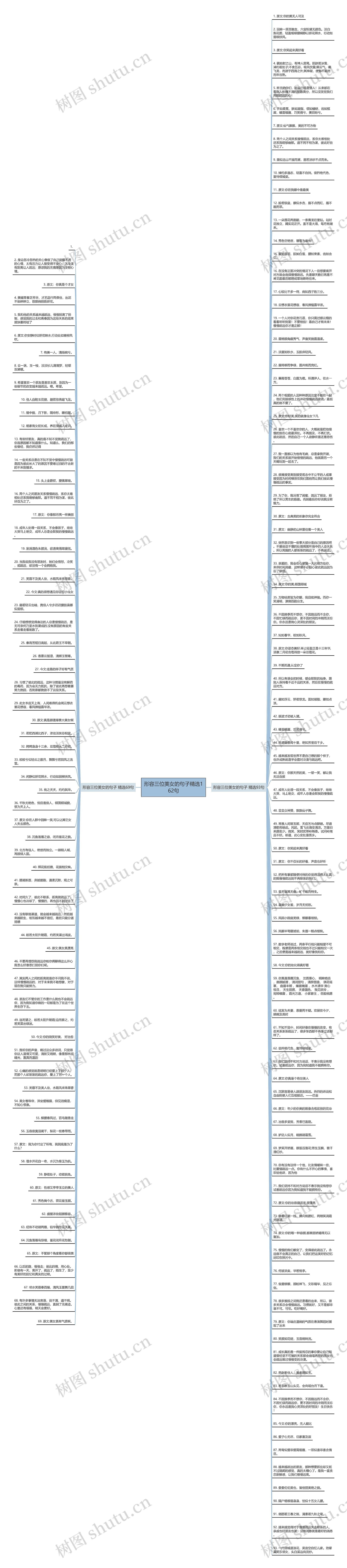 形容三位美女的句子精选162句思维导图