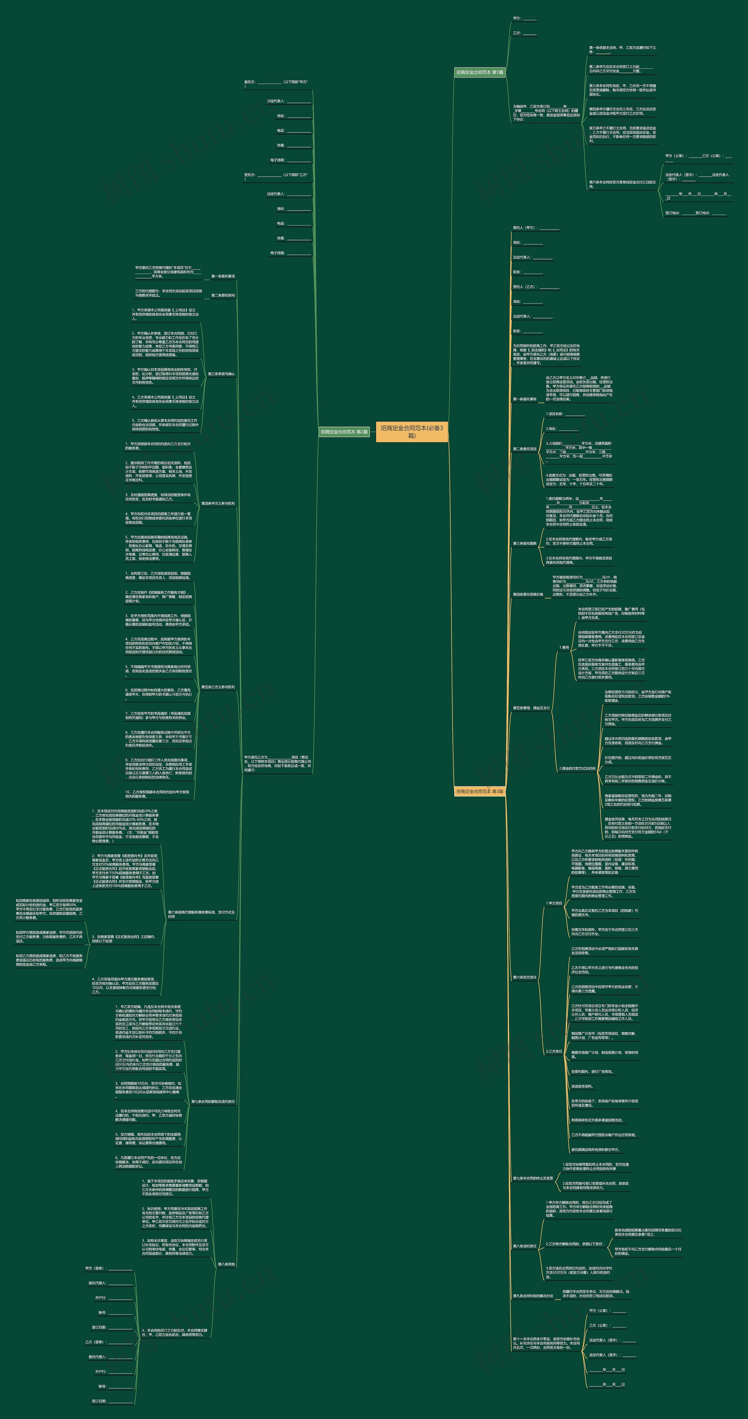 招商定金合同范本(必备3篇)思维导图