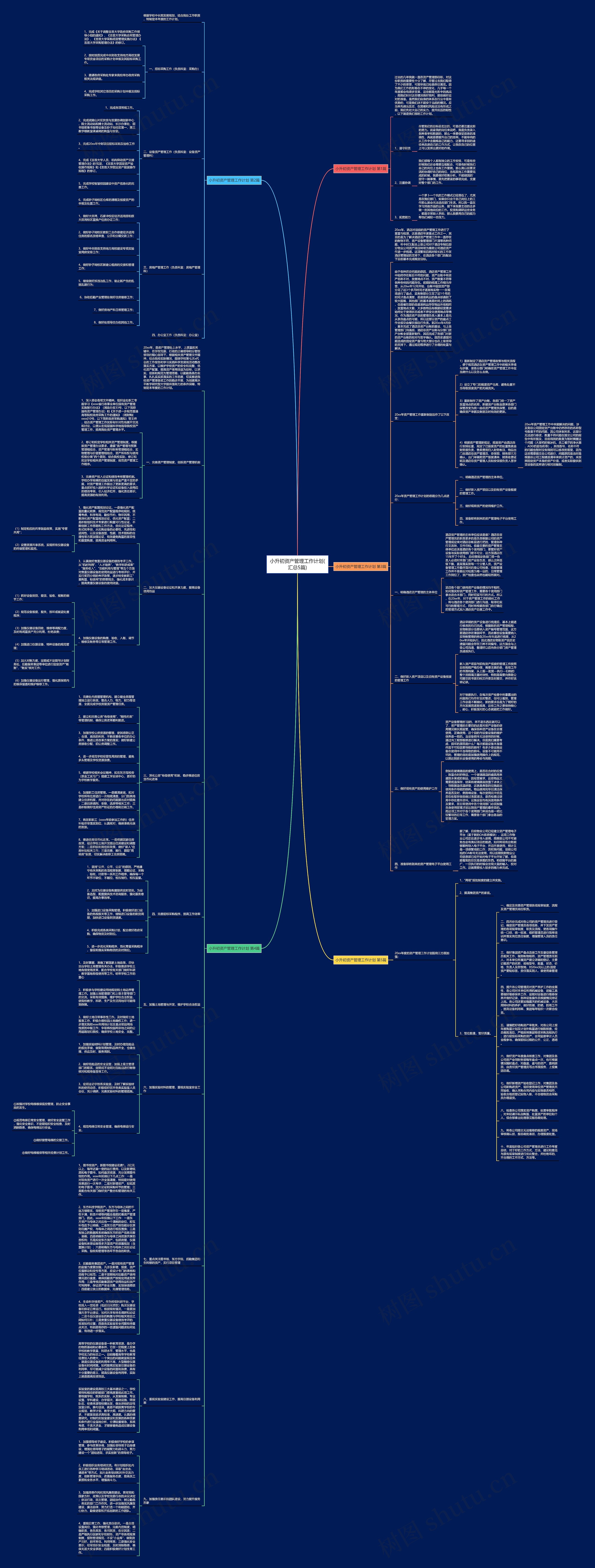 小升初资产管理工作计划(汇总5篇)思维导图