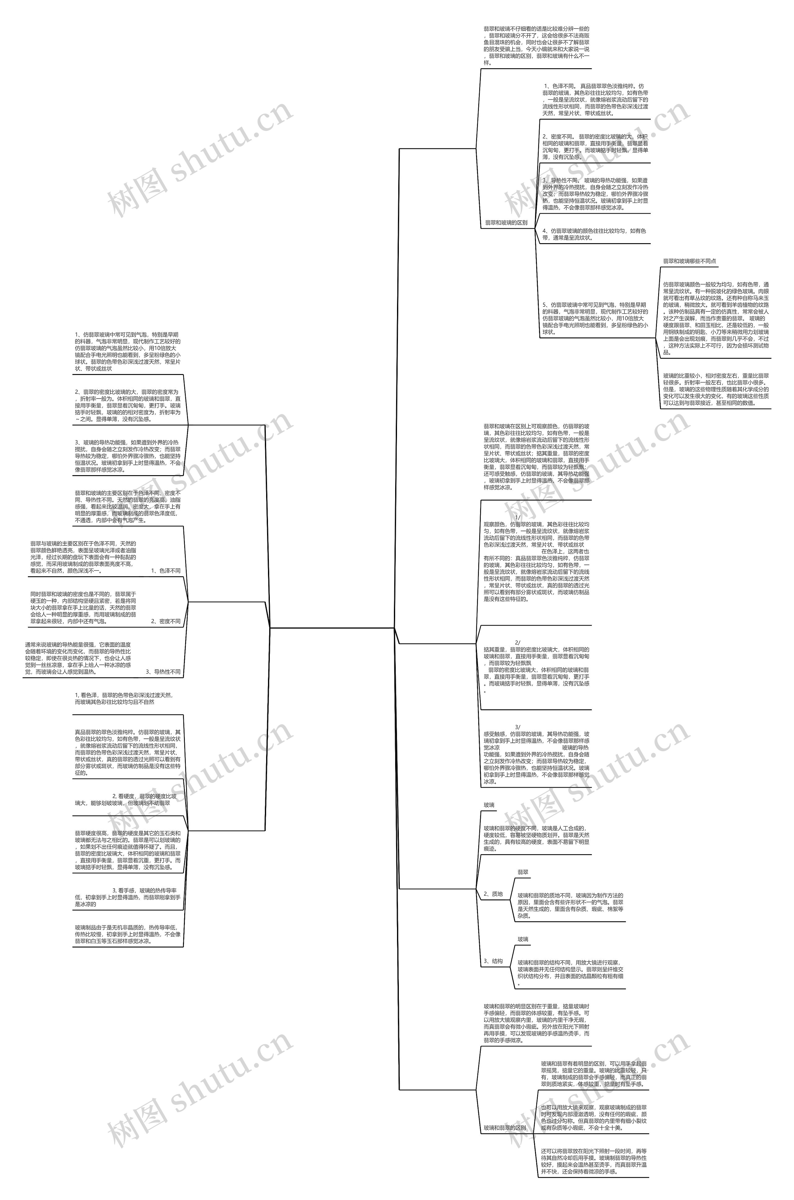 玻璃翠和翡翠有什么区别？这7点小白也能看懂思维导图