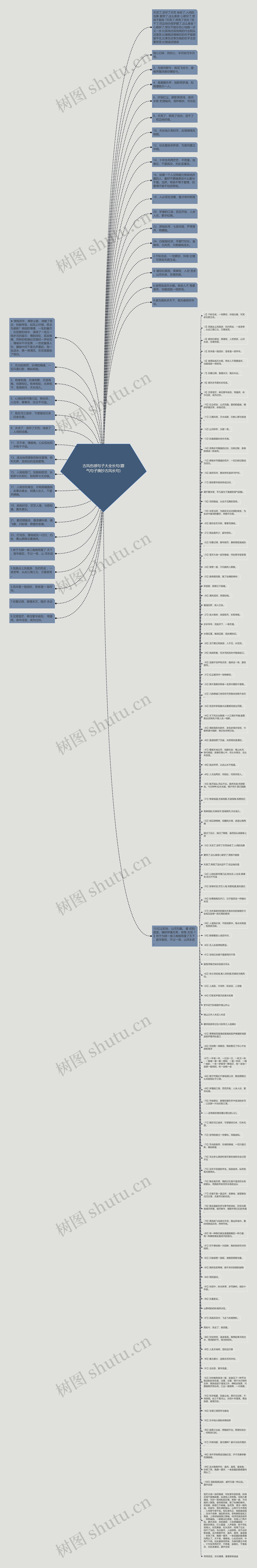 古风伤感句子大全长句(霸气句子摘抄古风长句)思维导图