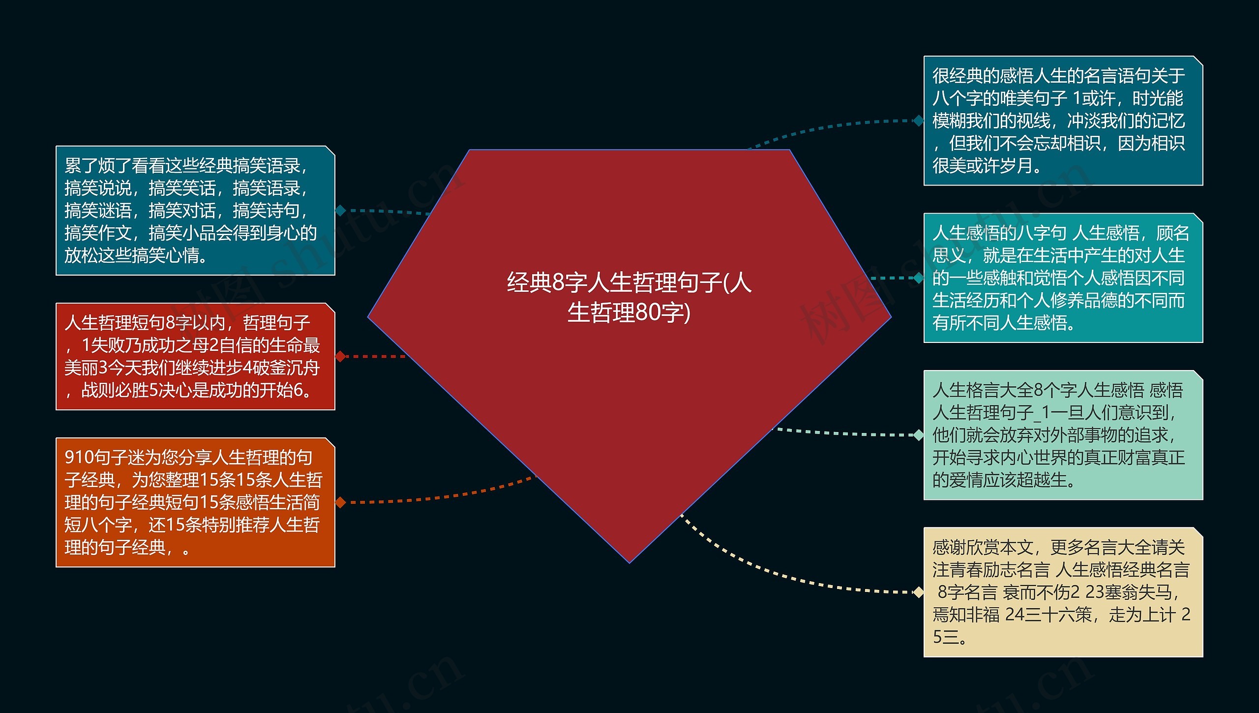 经典8字人生哲理句子(人生哲理80字)思维导图