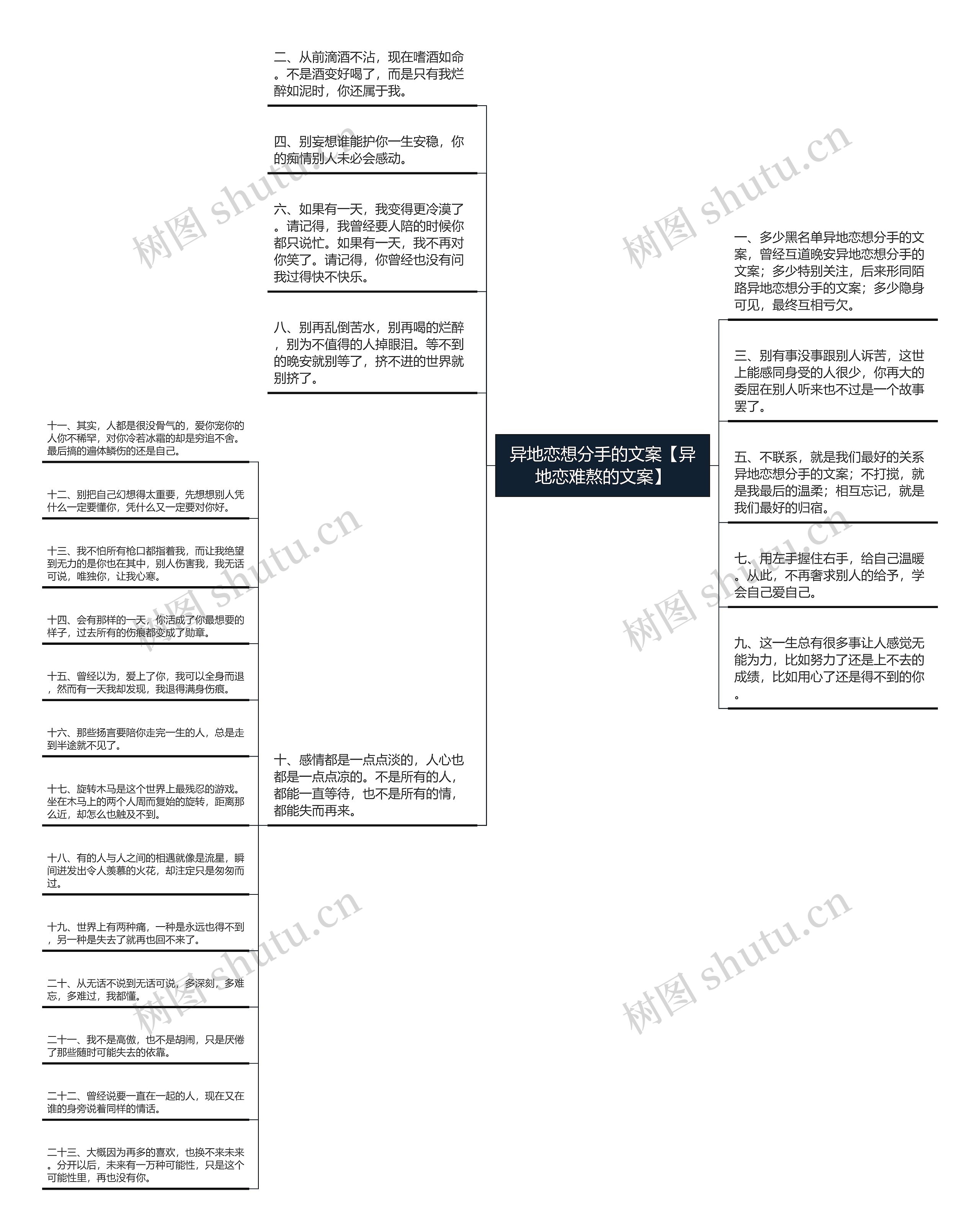 异地恋想分手的文案【异地恋难熬的文案】思维导图