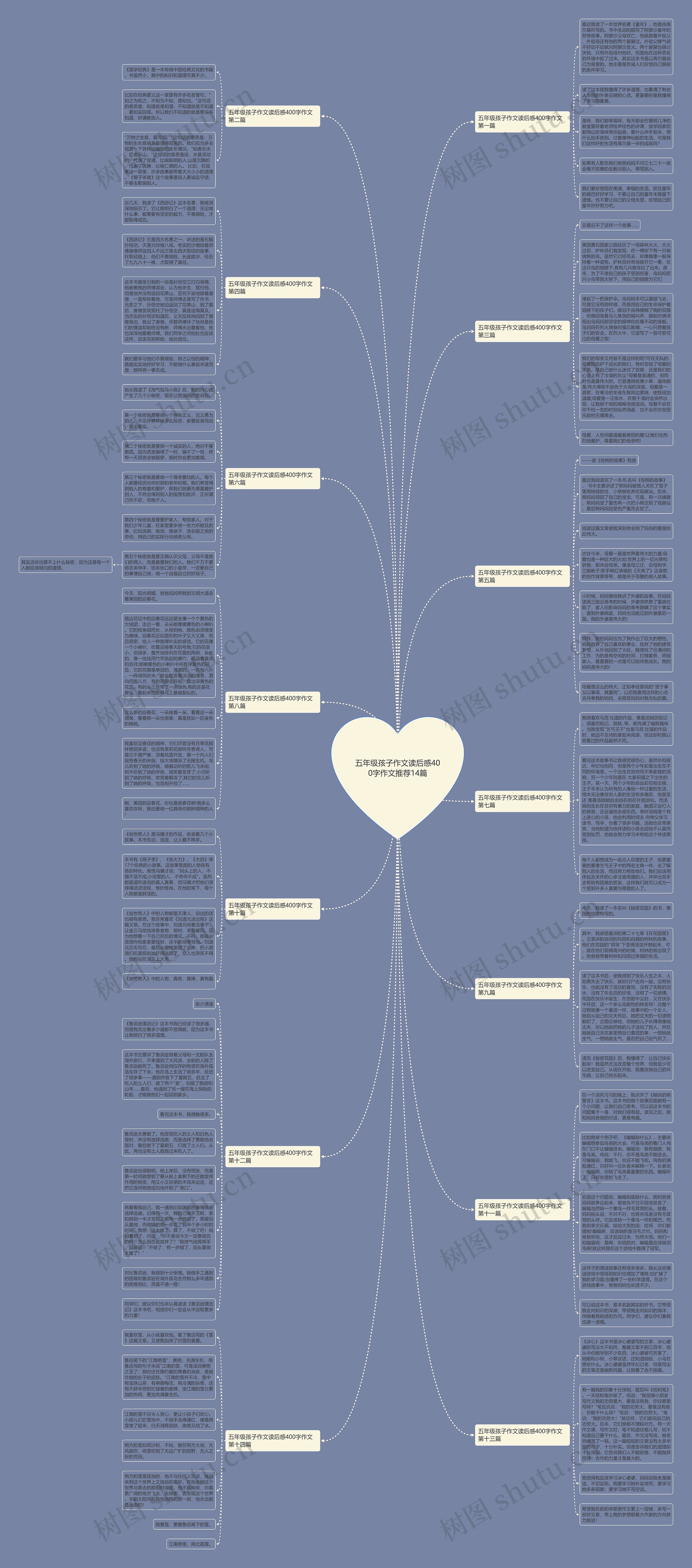 五年级孩子作文读后感400字作文推荐14篇 五年级孩子作文读后感400字作文推荐14篇