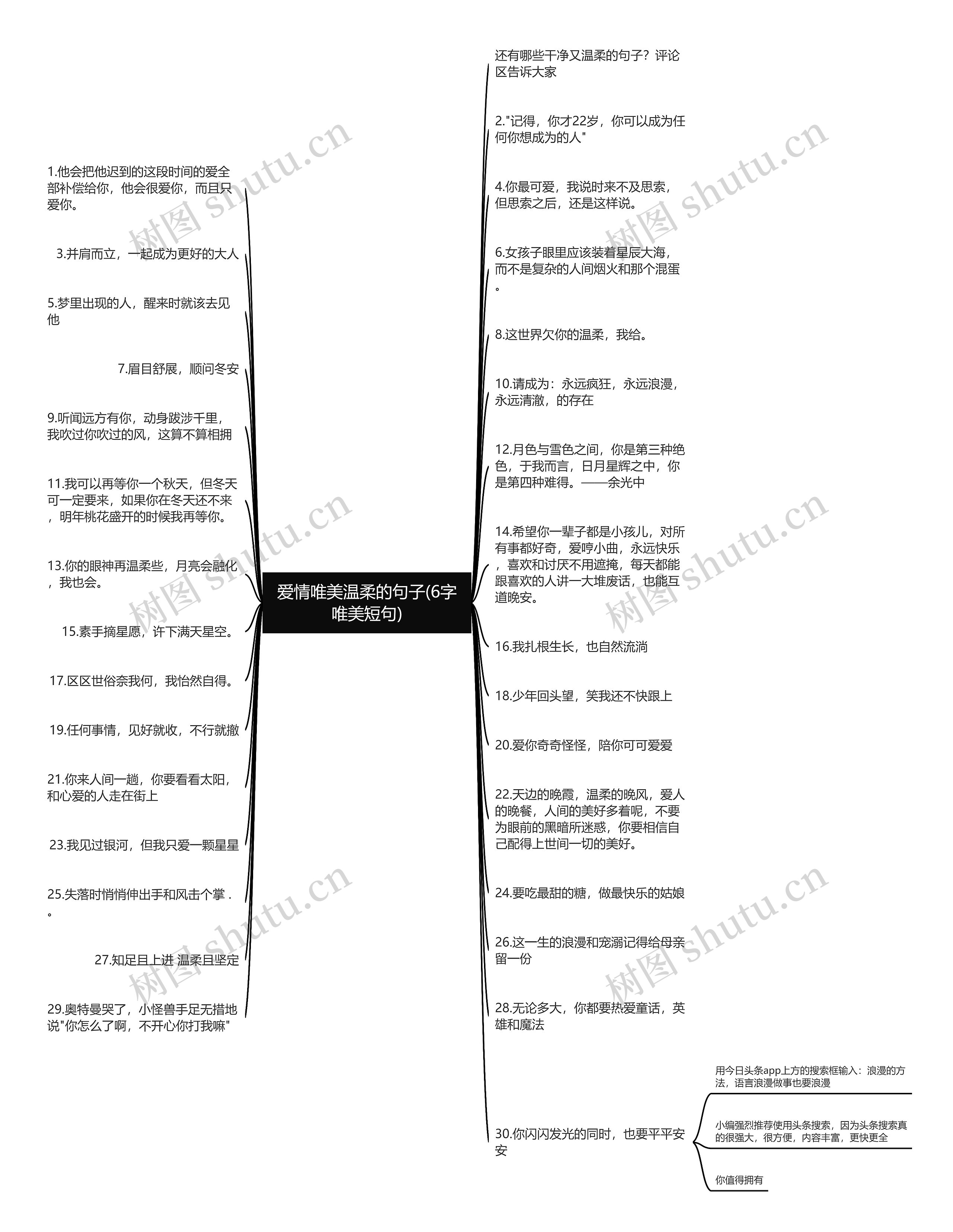 爱情唯美温柔的句子(6字唯美短句)思维导图
