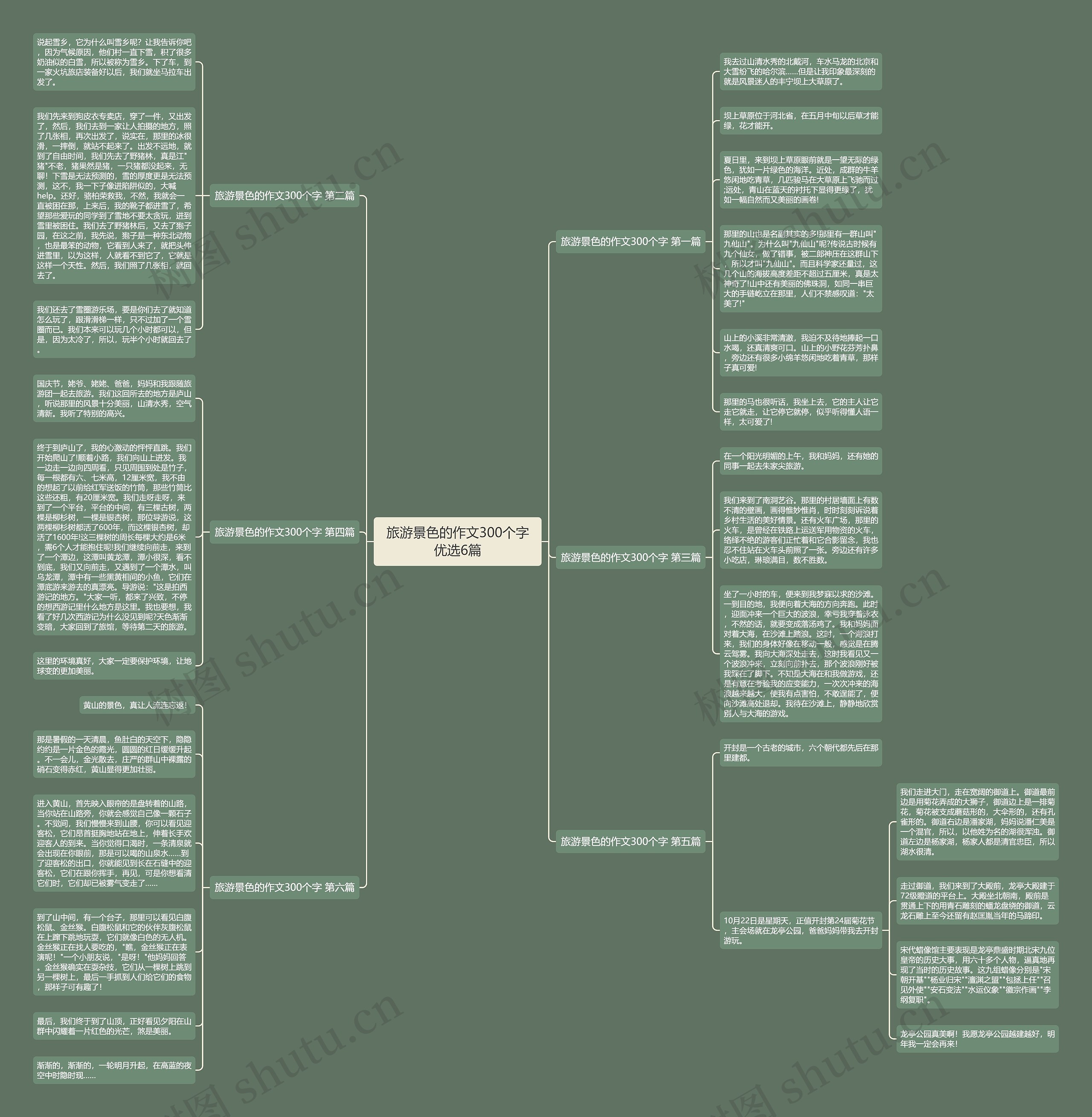 旅游景色的作文300个字优选6篇思维导图