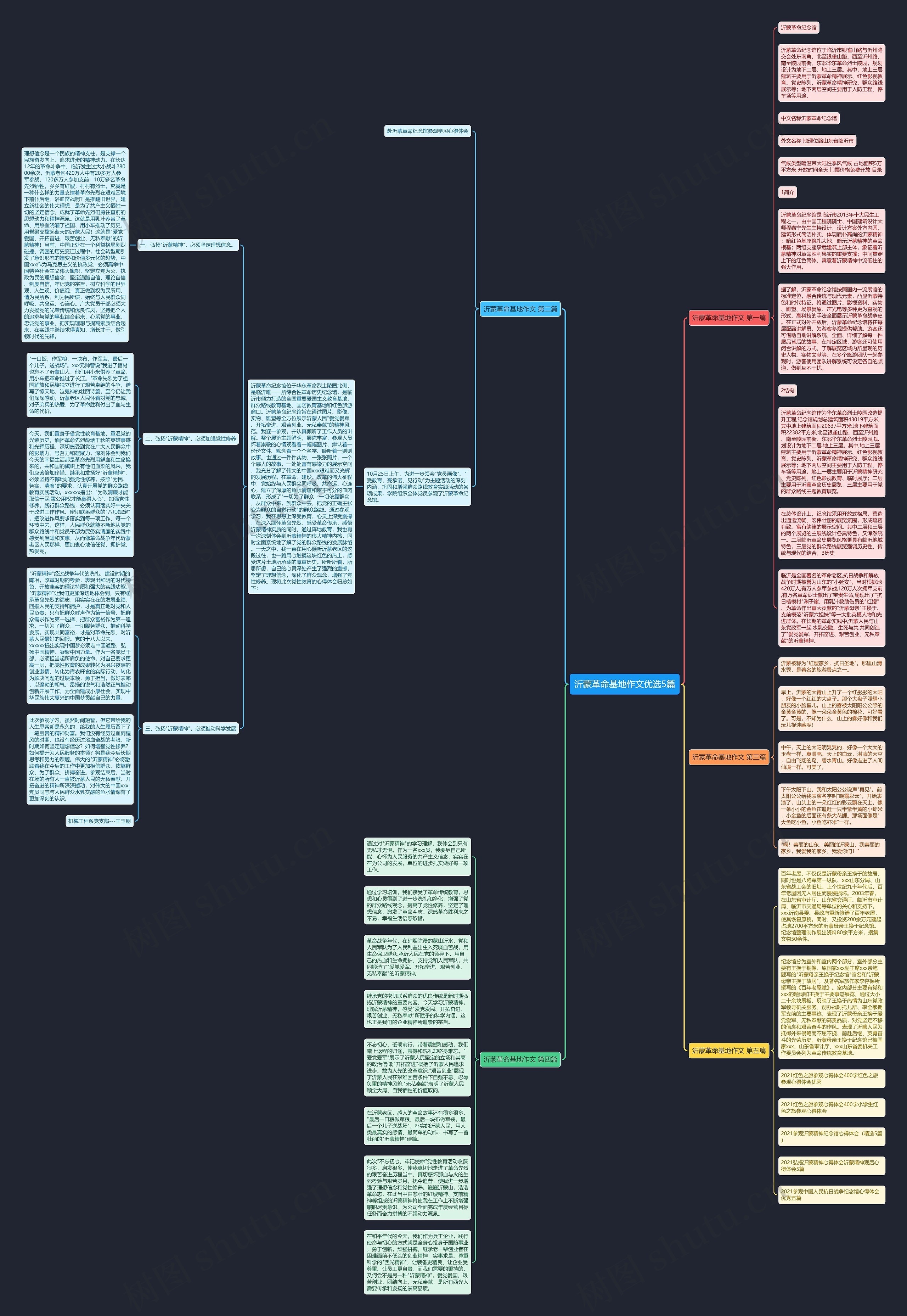 沂蒙革命基地作文优选5篇思维导图
