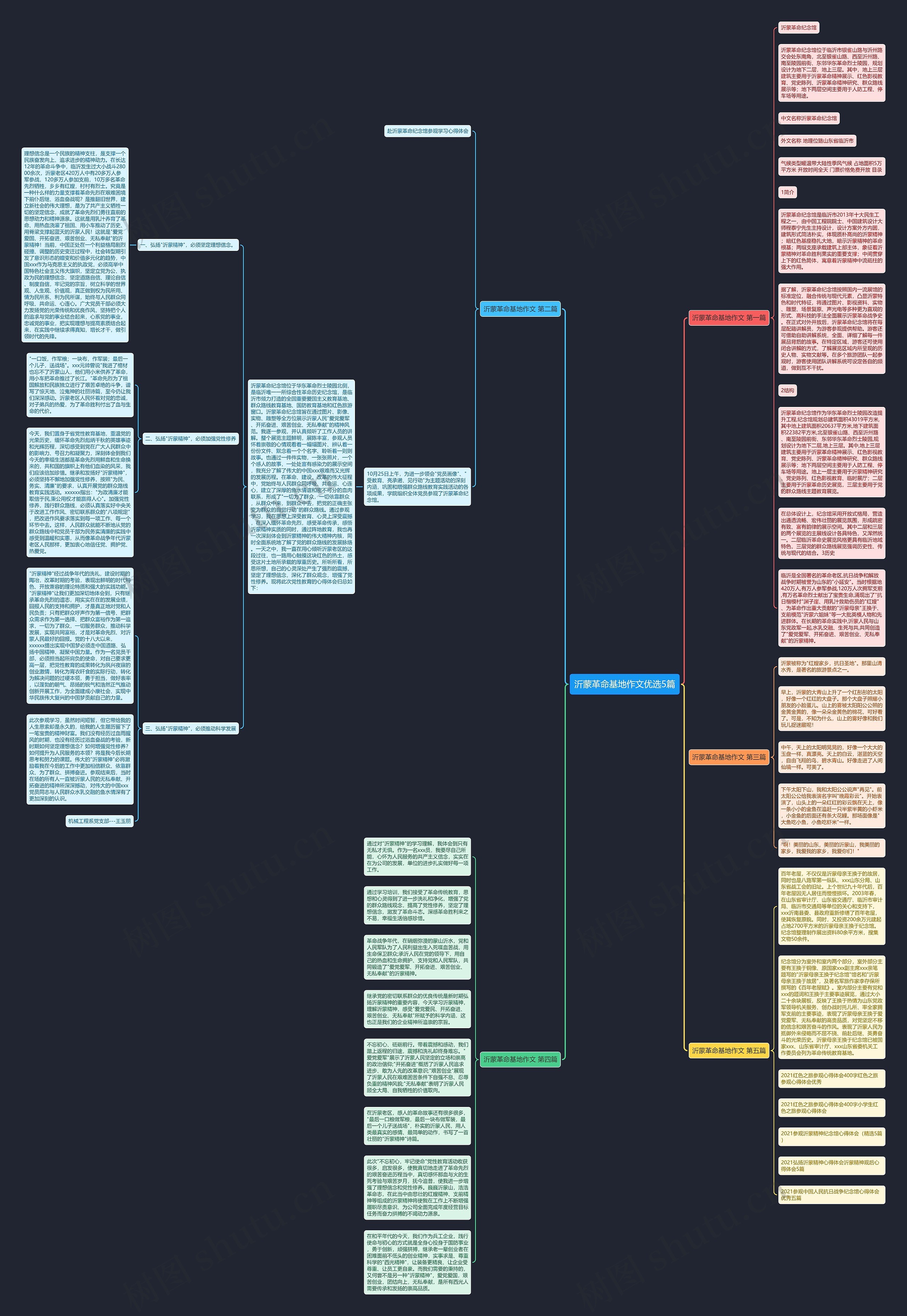 沂蒙革命基地作文优选5篇思维导图高清图 沂蒙革命基地作文优选5篇思维导图