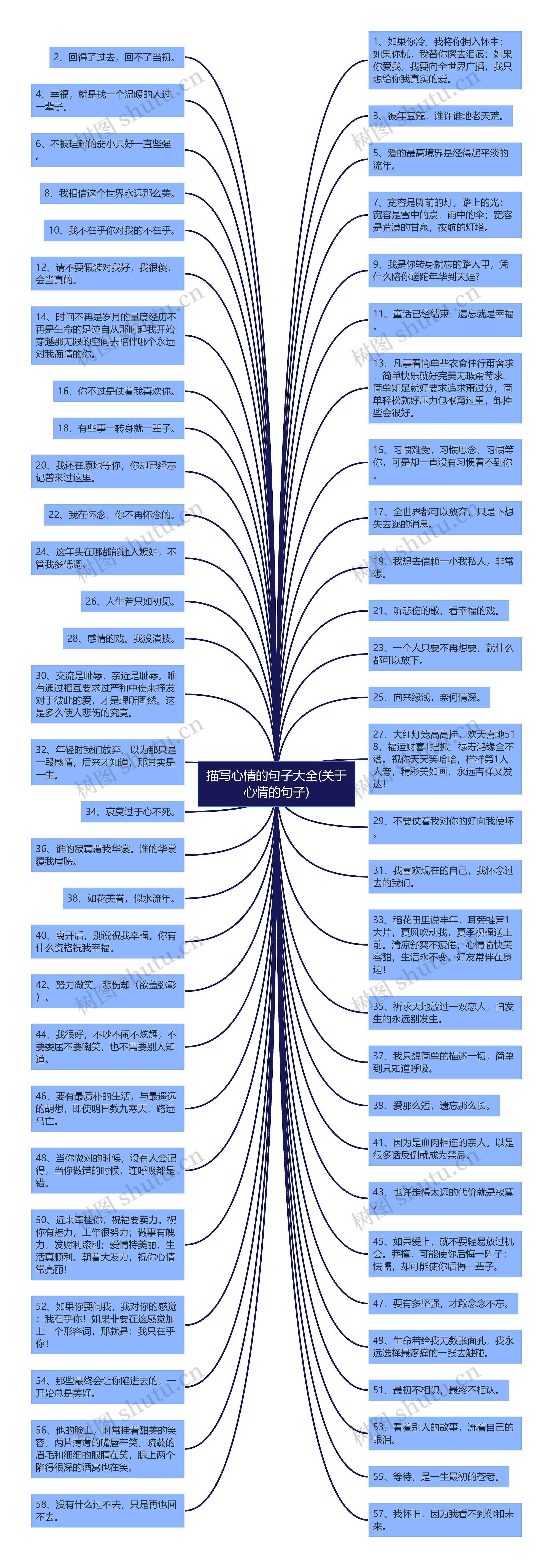 描写心情的句子大全(关于心情的句子)