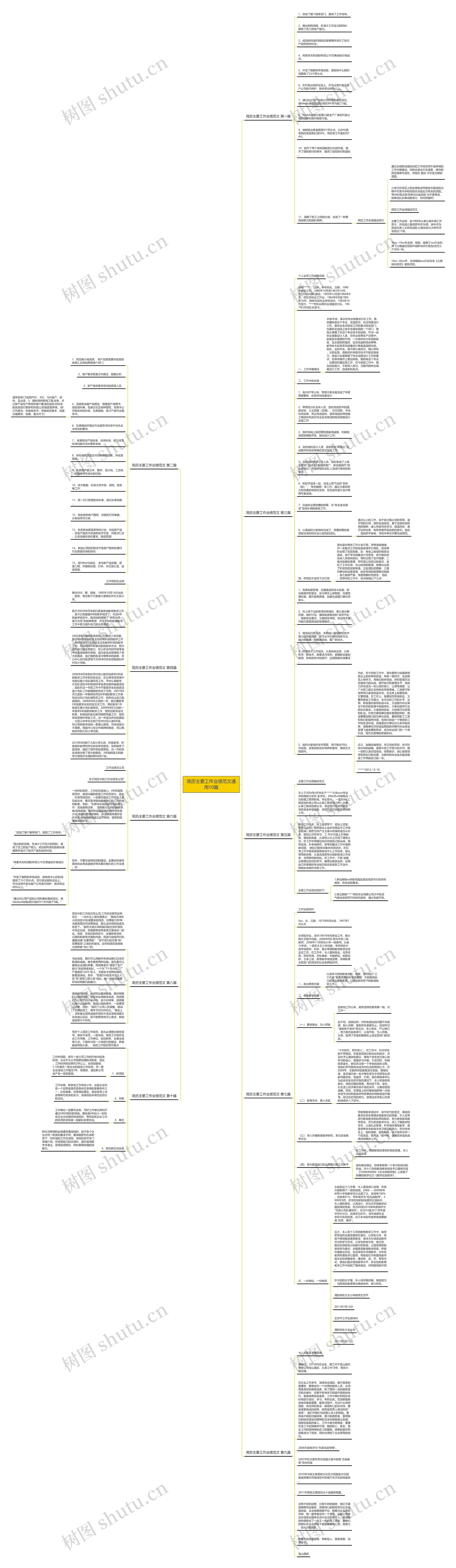 简历主要工作业绩范文通用10篇思维导图