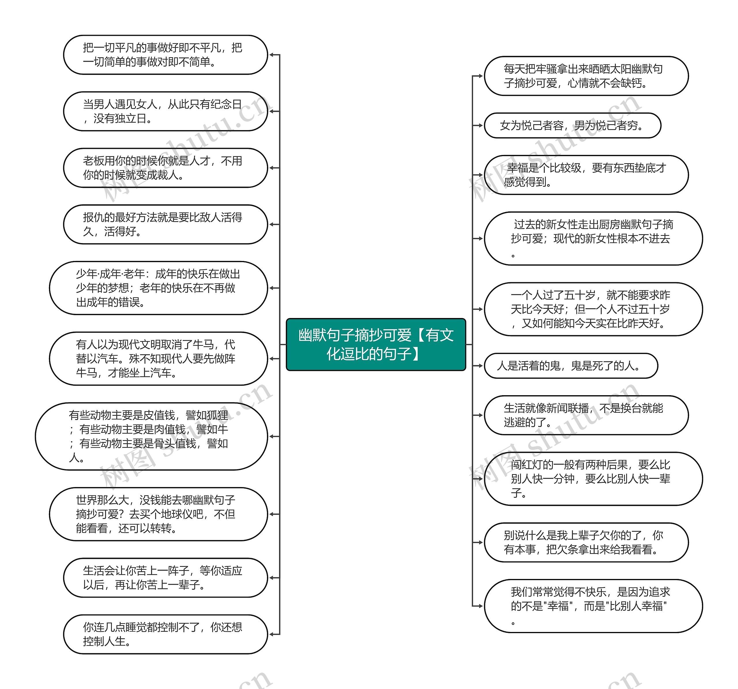 幽默句子摘抄可爱【有文化逗比的句子】思维导图