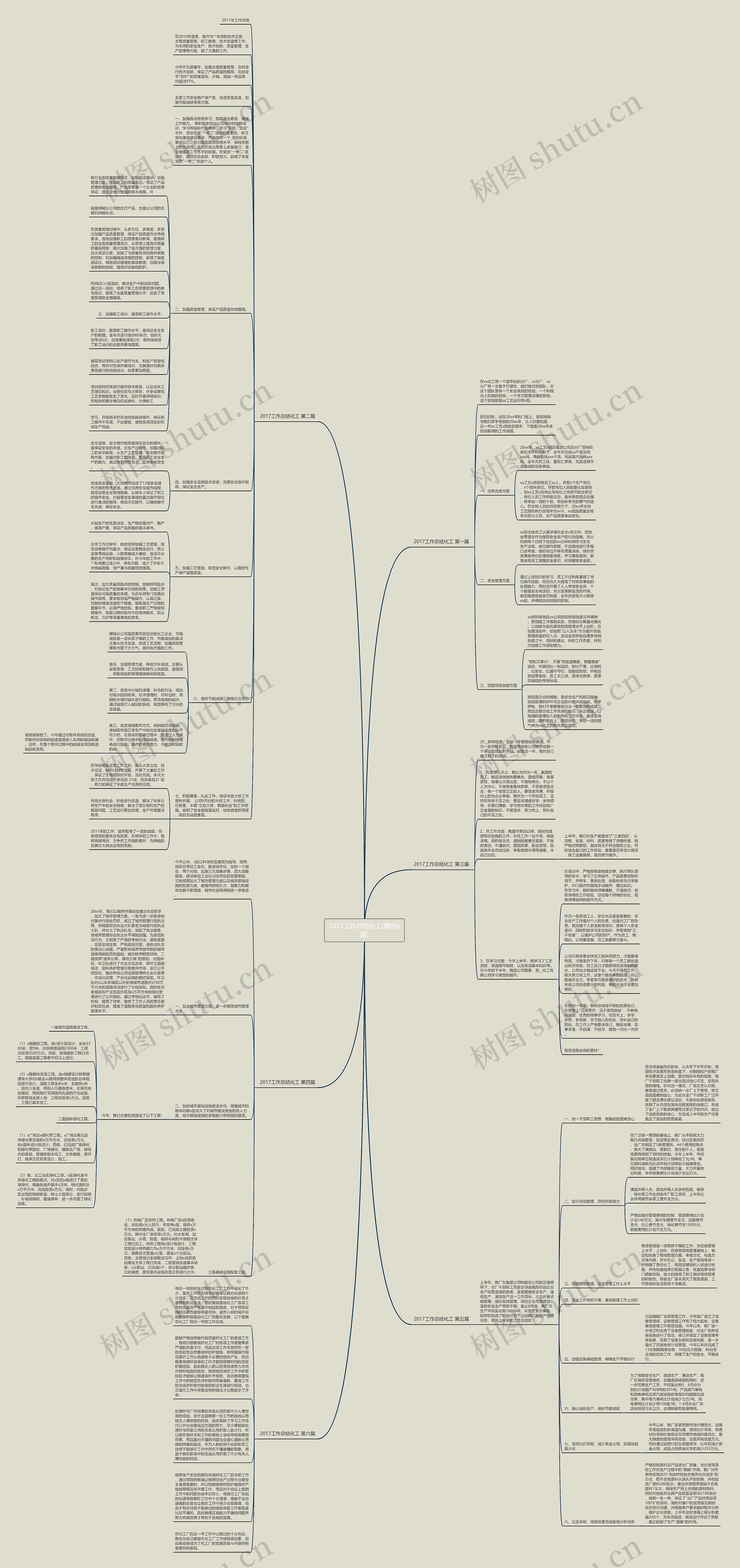 2017工作总结化工(精选6篇)思维导图