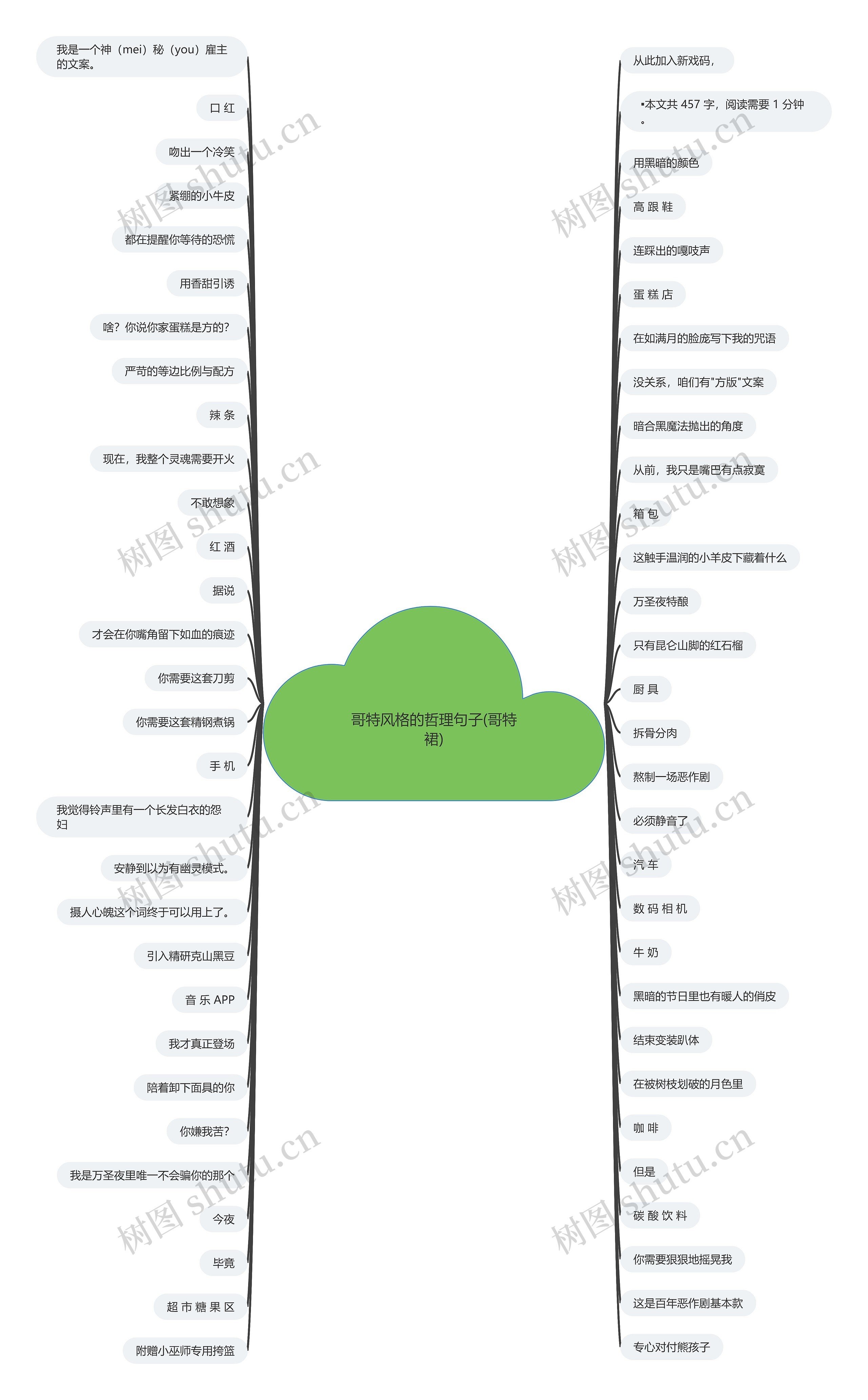 哥特风格的哲理句子(哥特裙)思维导图