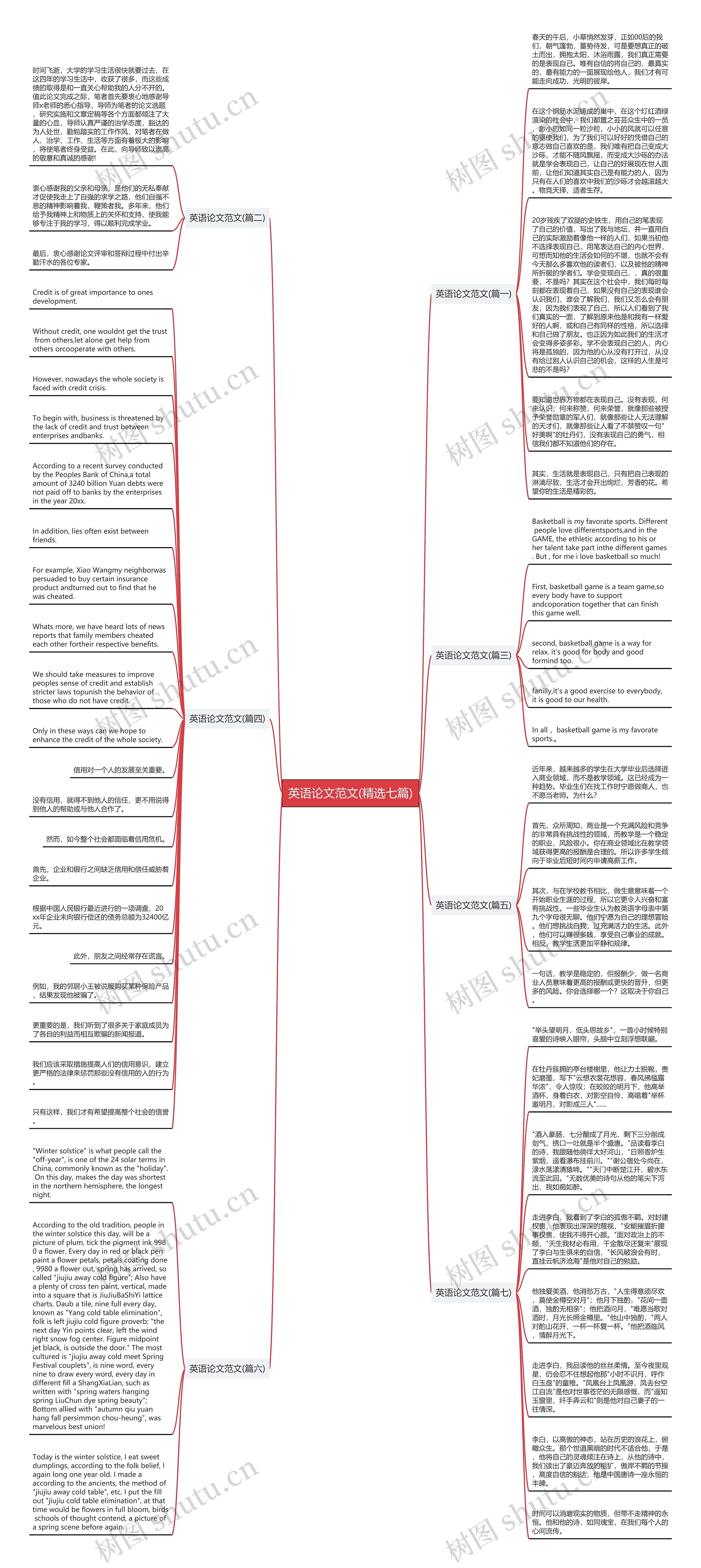英语论文范文(精选七篇)思维导图