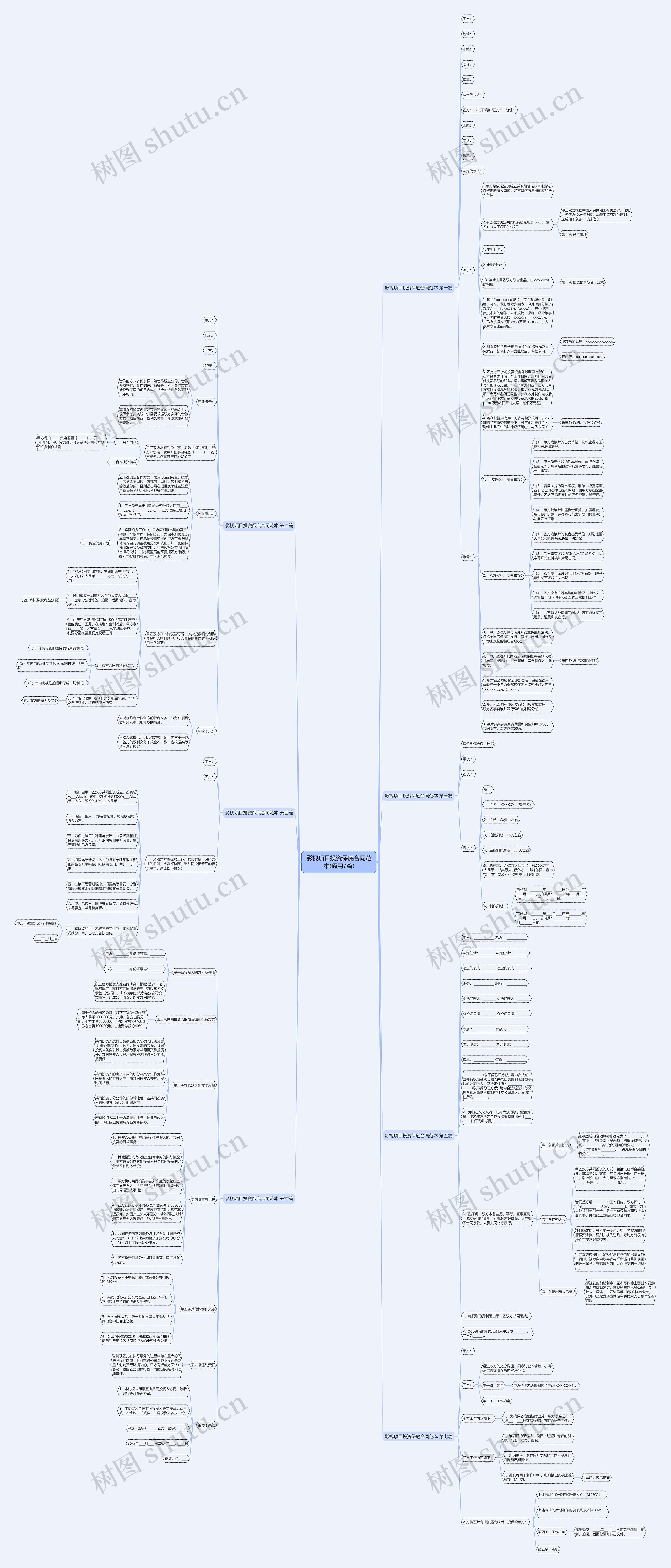 影视项目投资保底合同范本(通用7篇)思维导图