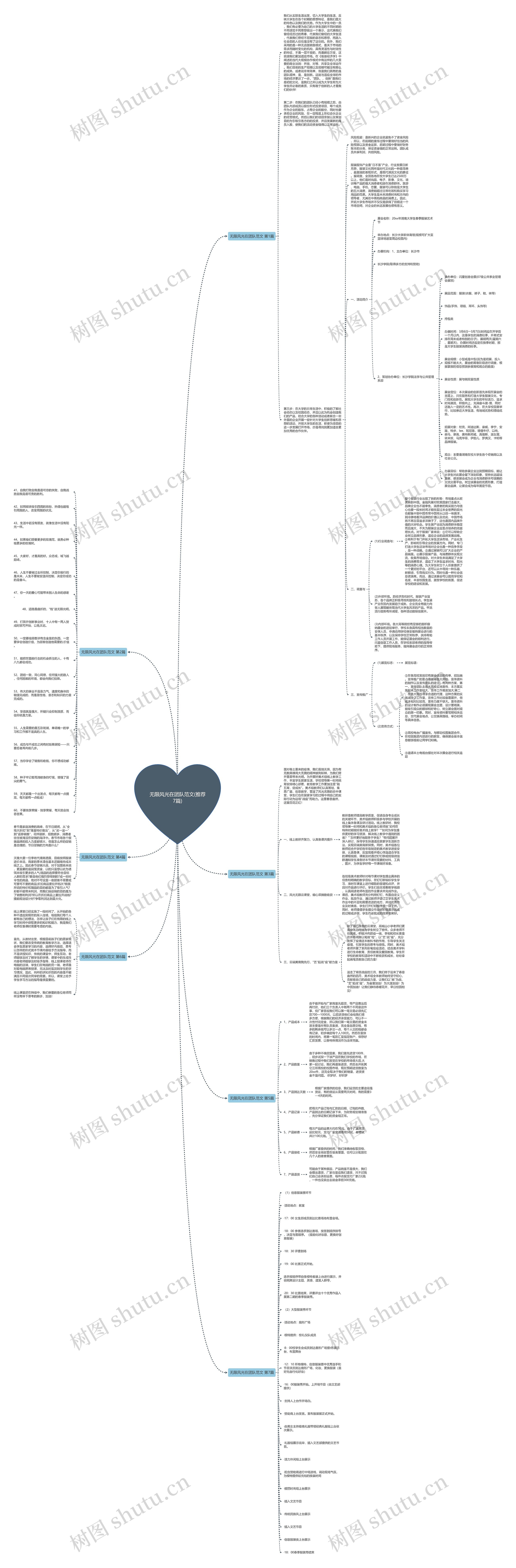 无限风光在团队范文(推荐7篇)思维导图