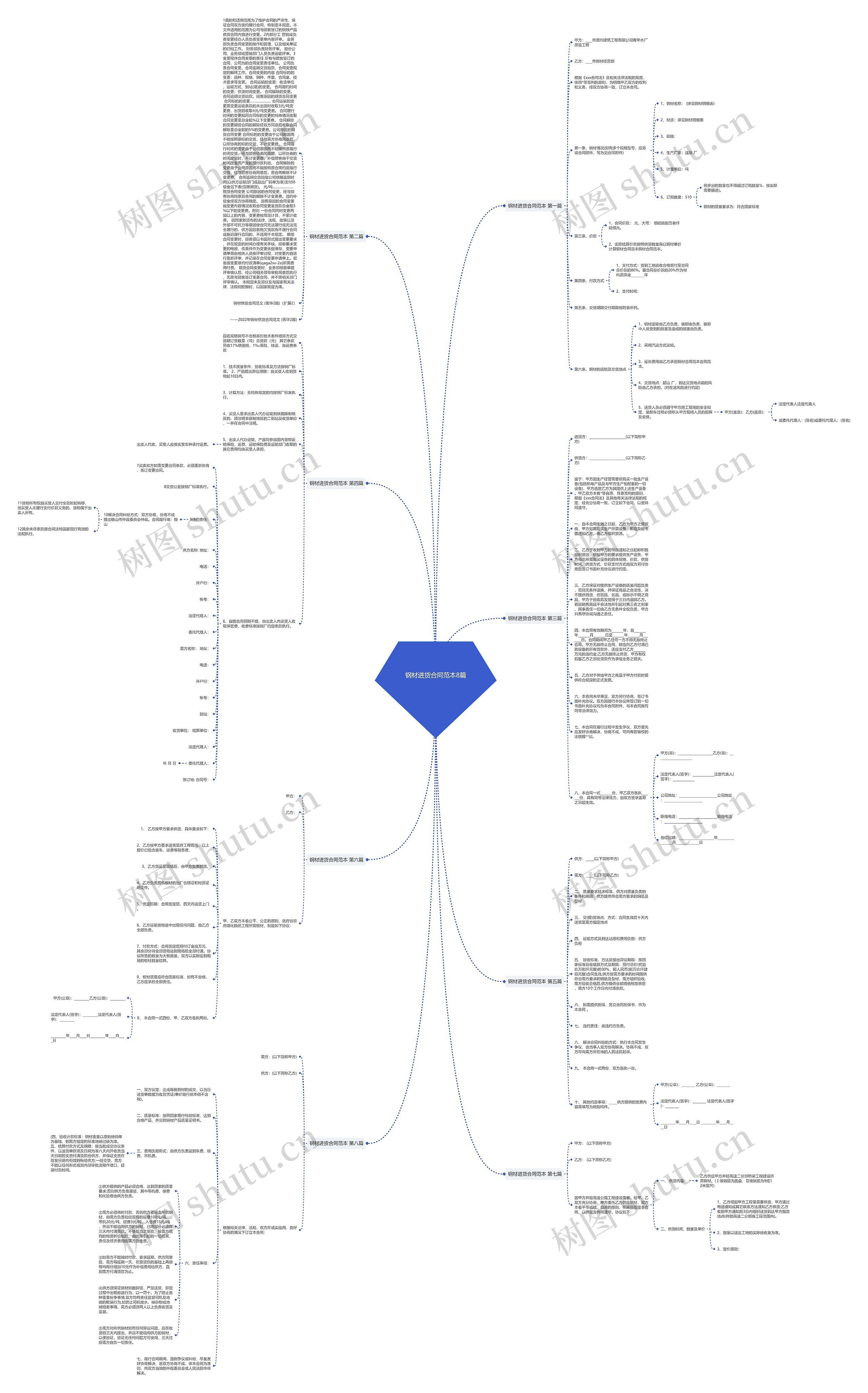 钢材进货合同范本8篇思维导图
