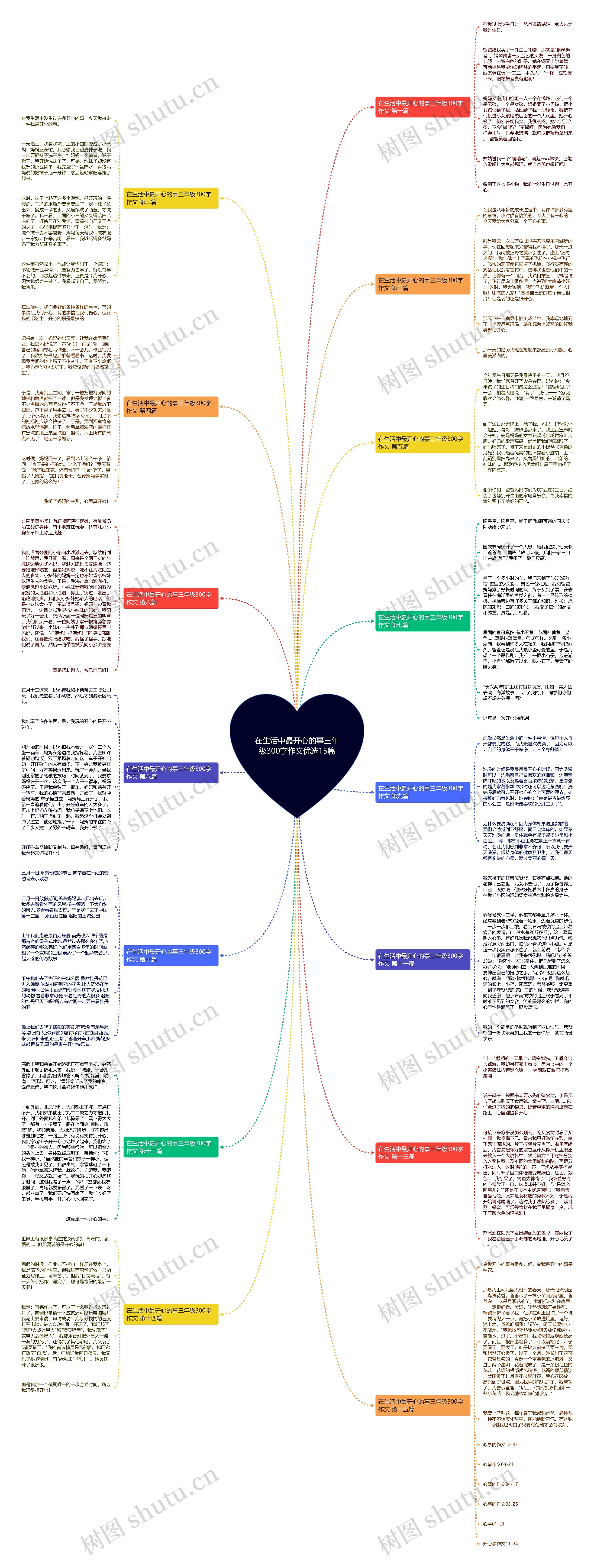 在生活中最开心的事三年级300字作文优选15篇思维导图