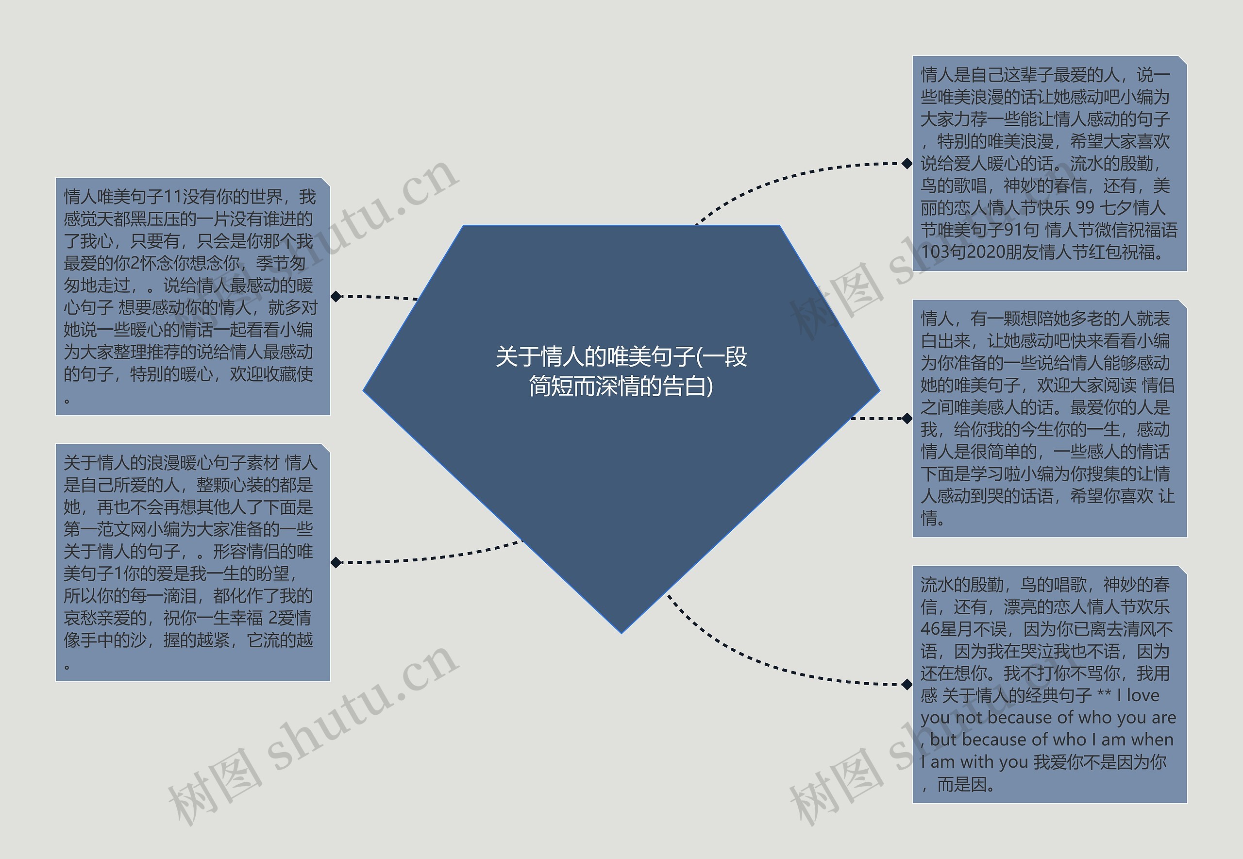 关于情人的唯美句子(一段简短而深情的告白)