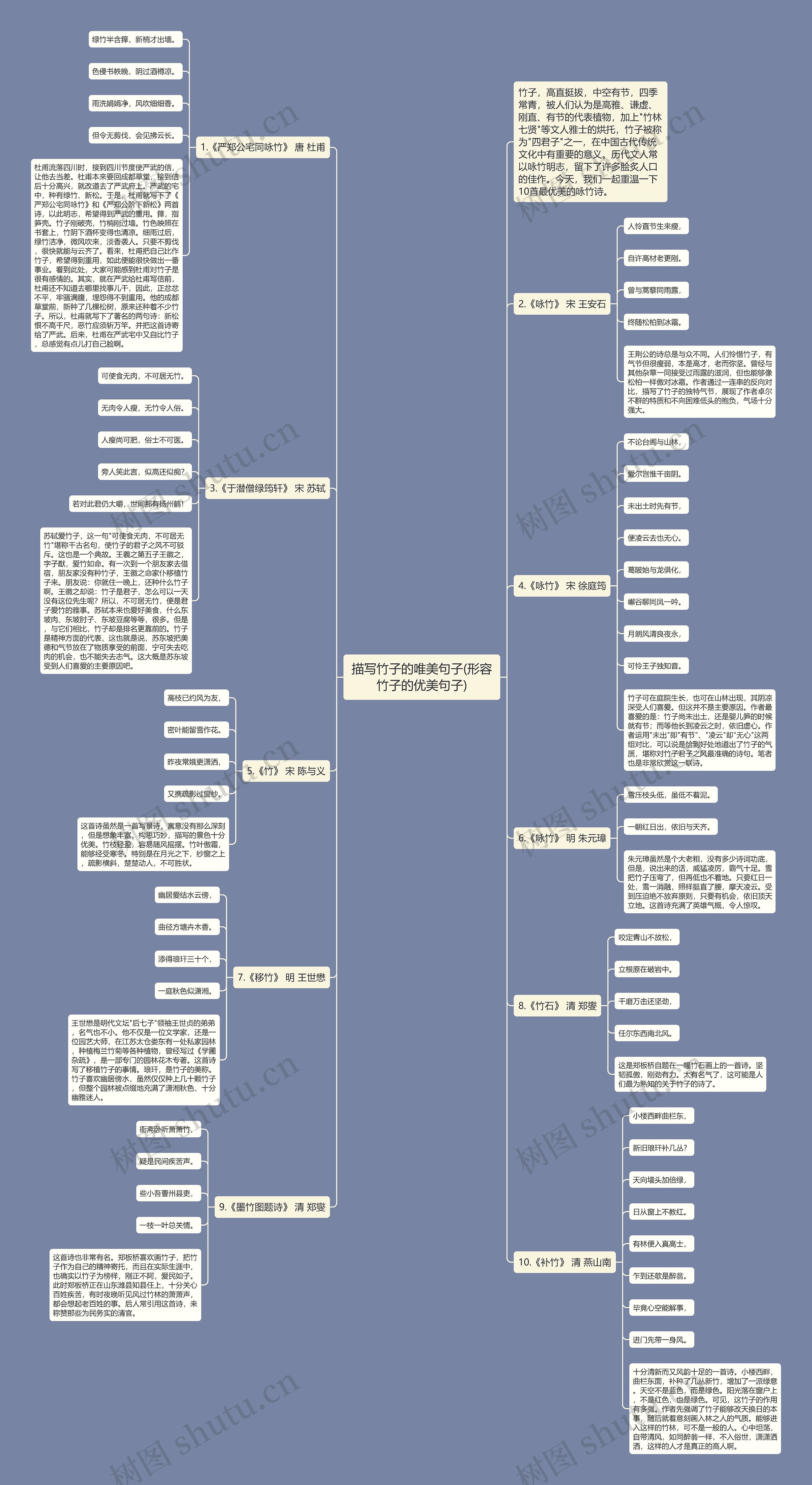 描写竹子的唯美句子(形容竹子的优美句子) 描写竹子的唯美句子(形容竹子的优美句子)