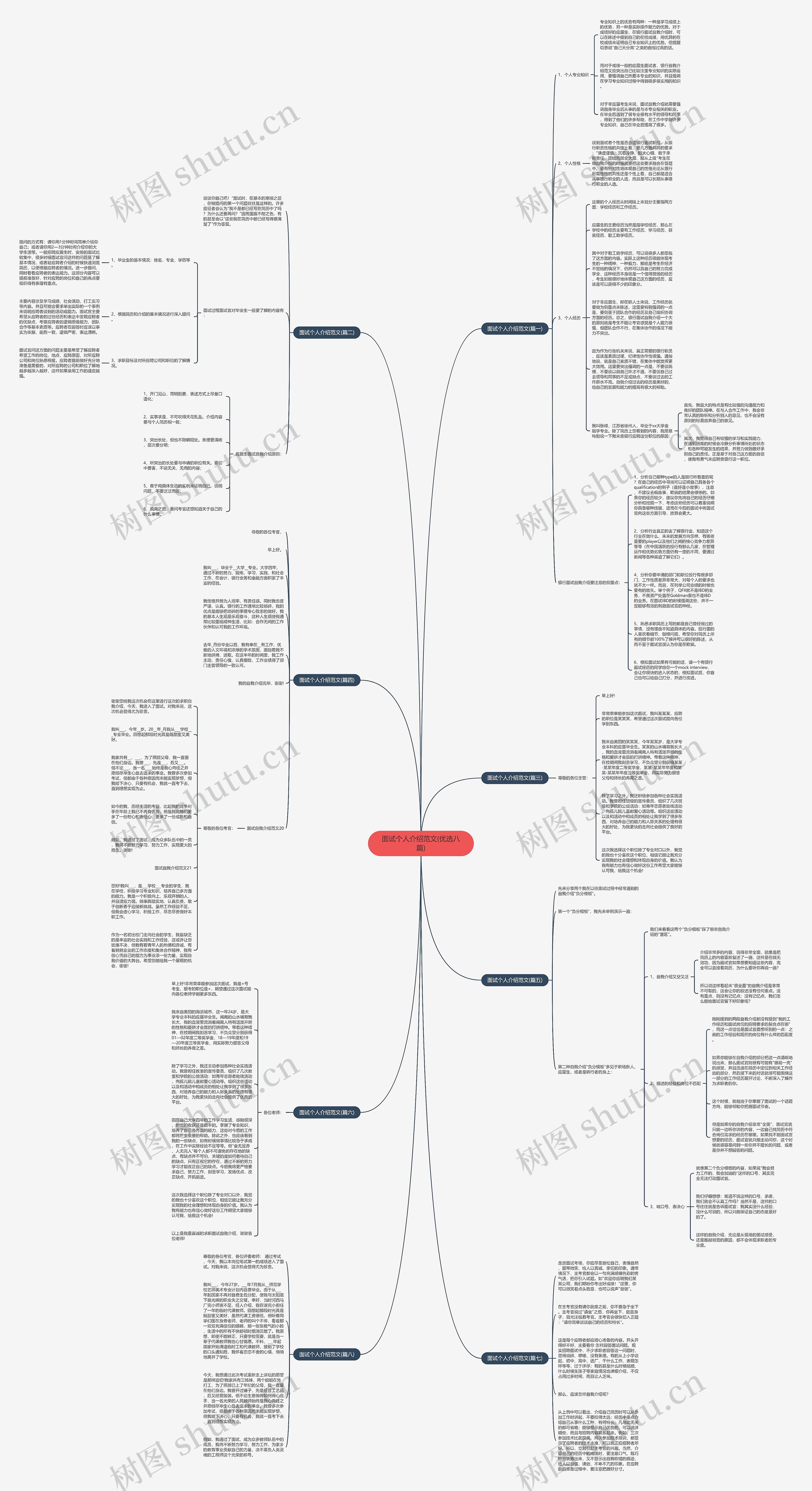 面试个人介绍范文(优选八篇)思维导图高清图 面试个人介绍范文(优选八篇)思维导图