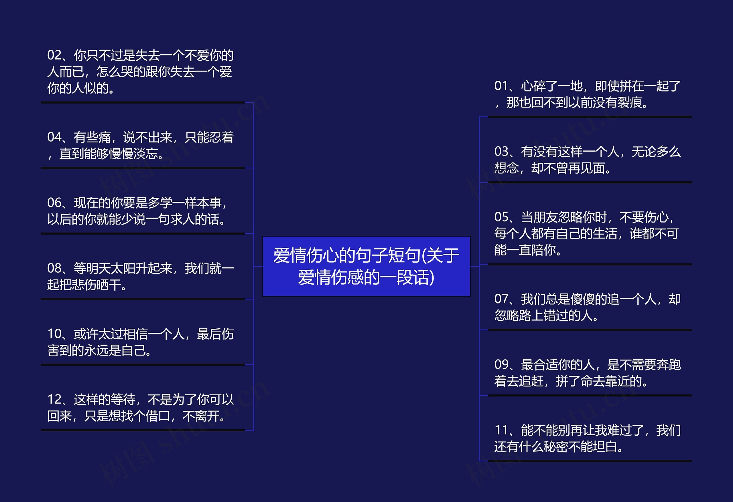 爱情伤心的句子短句(关于爱情伤感的一段话)思维导图