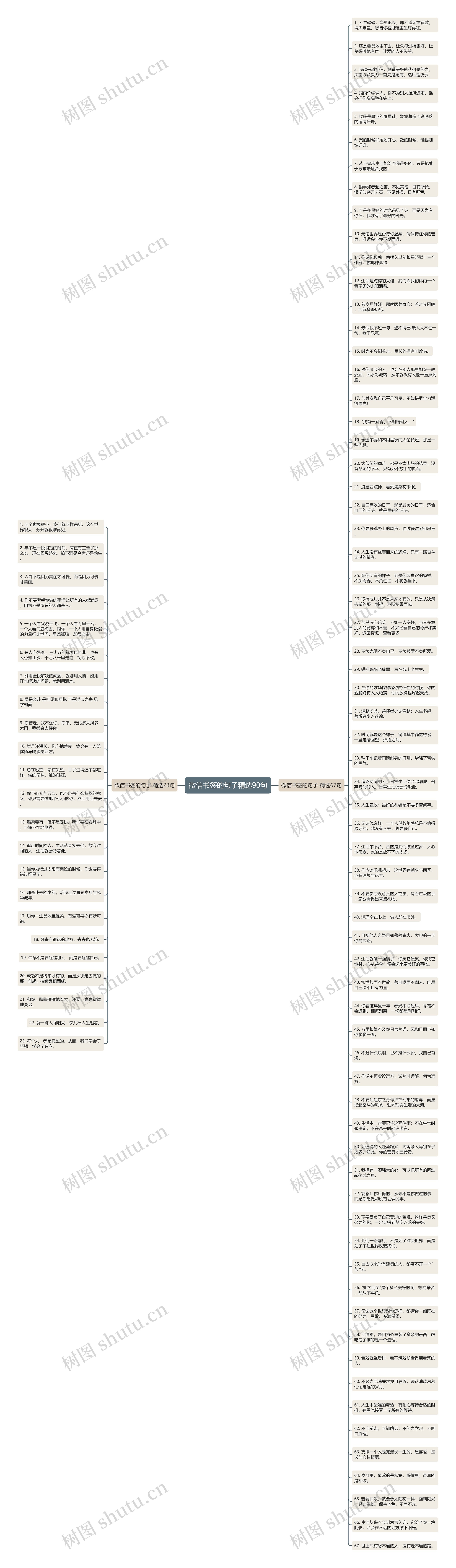 微信书签的句子精选90句思维导图