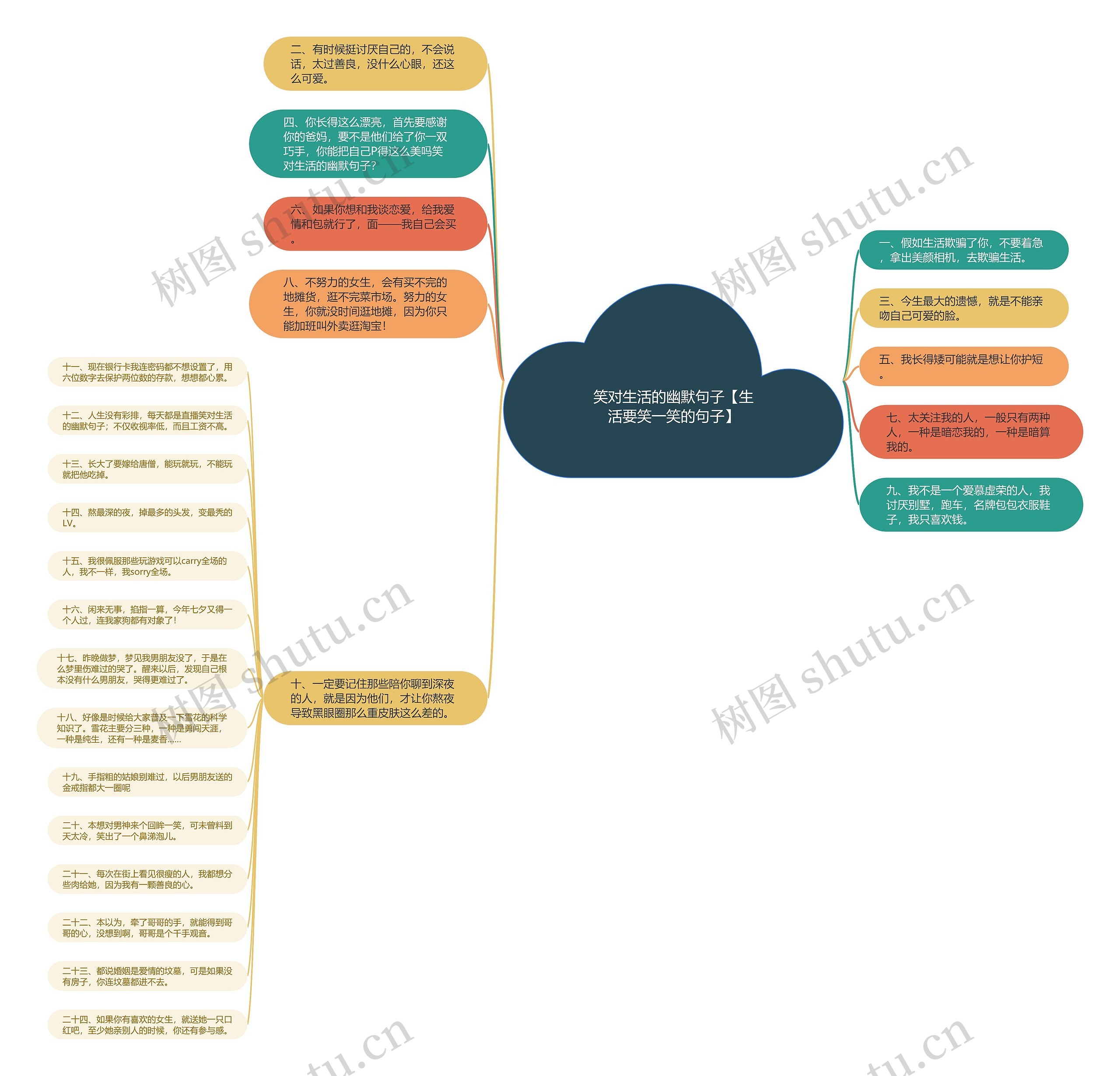 笑对生活的幽默句子【生活要笑一笑的句子】 笑对生活的幽默句子【生活要笑一笑的句子】