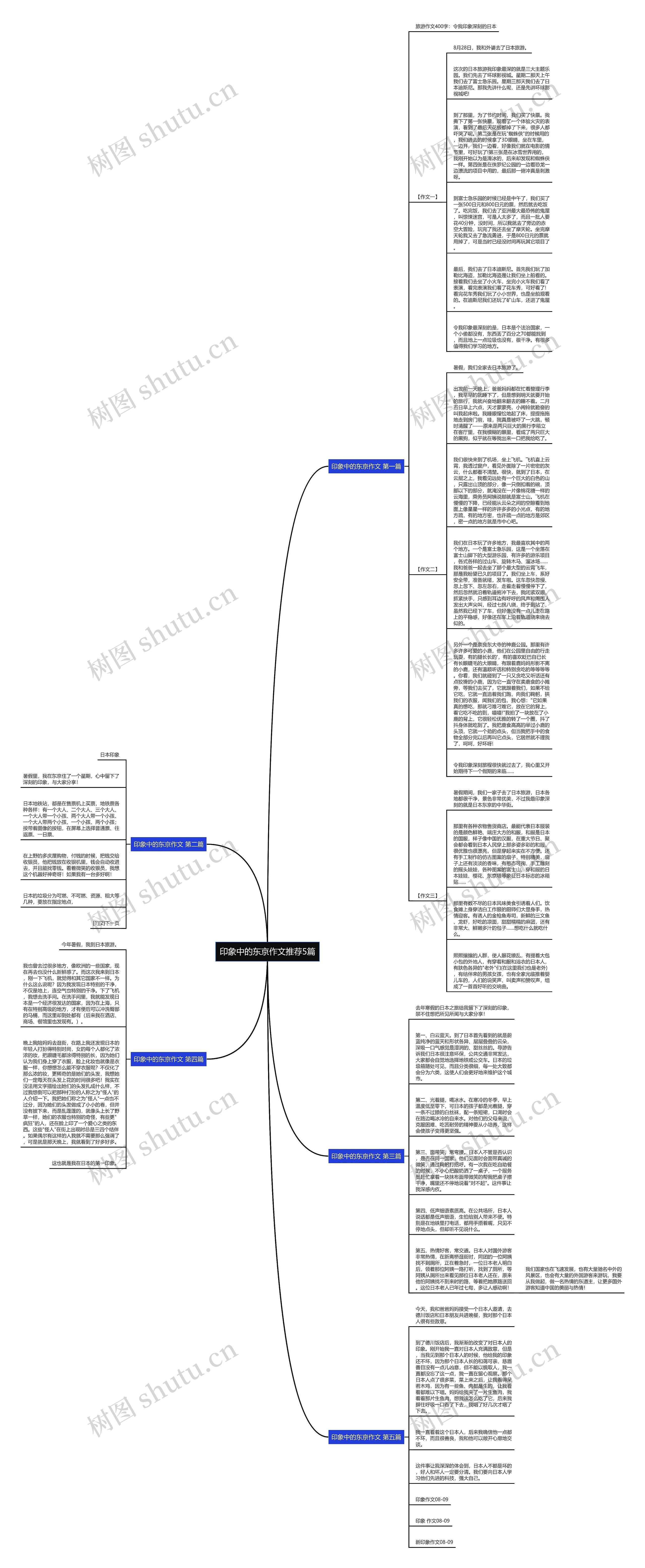 印象中的东京作文推荐5篇思维导图高清图 印象中的东京作文推荐5篇思维导图