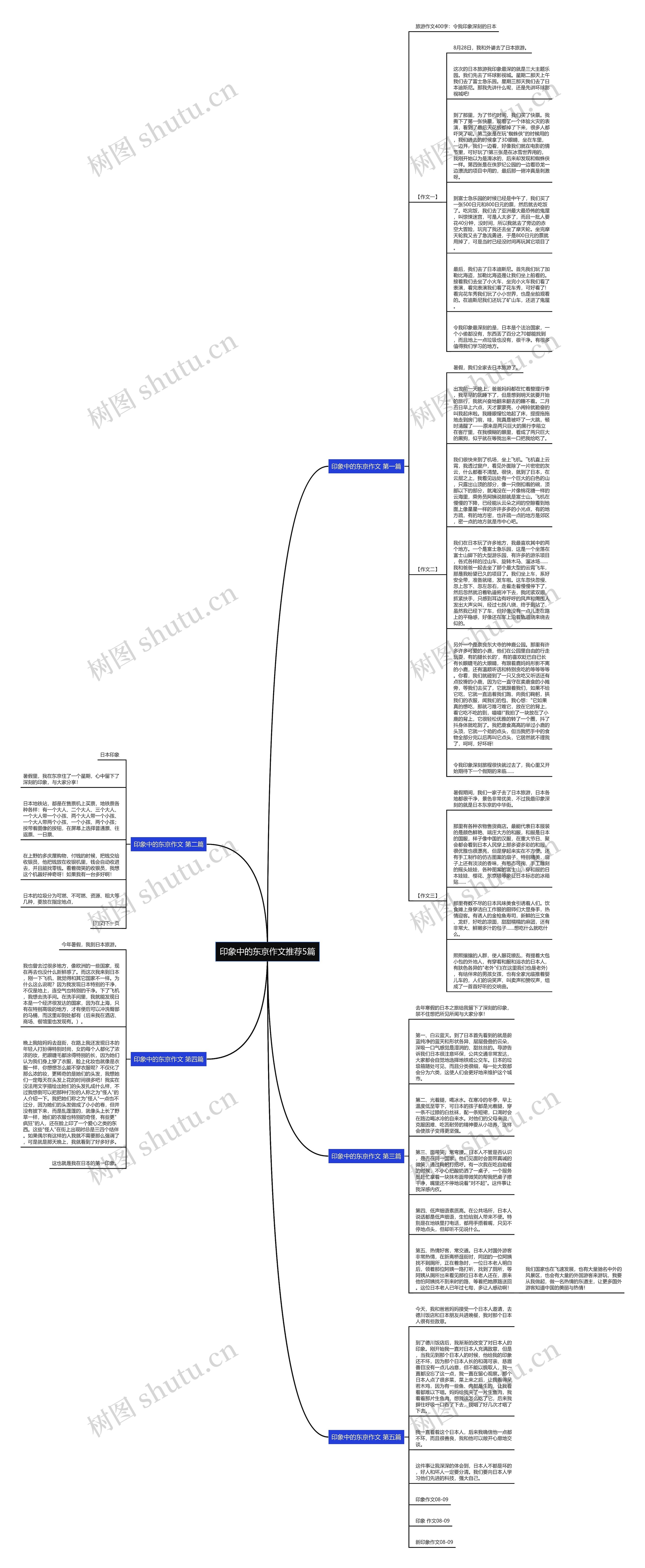 印象中的东京作文推荐5篇思维导图