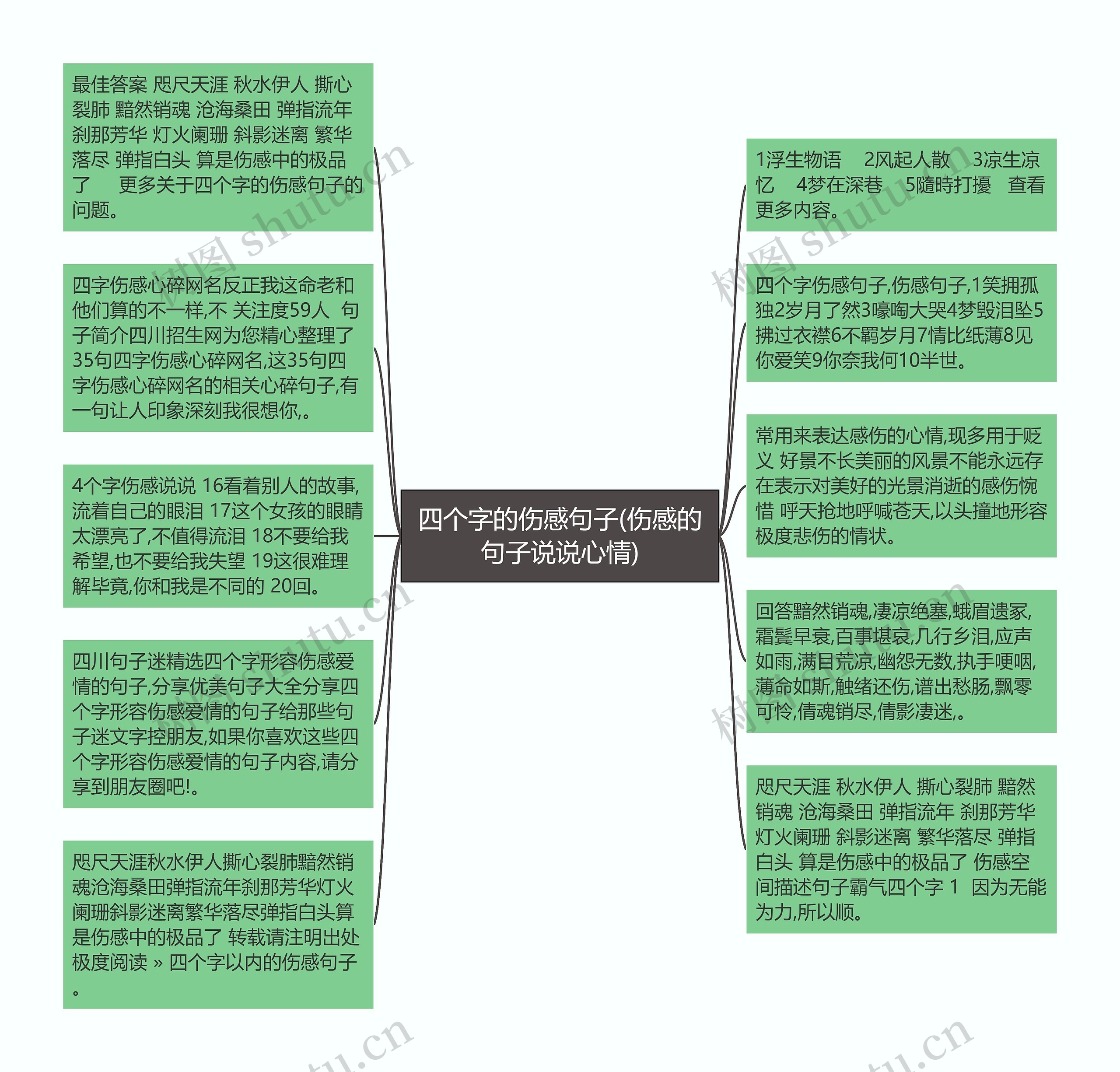 四个字的伤感句子(伤感的句子说说心情)思维导图