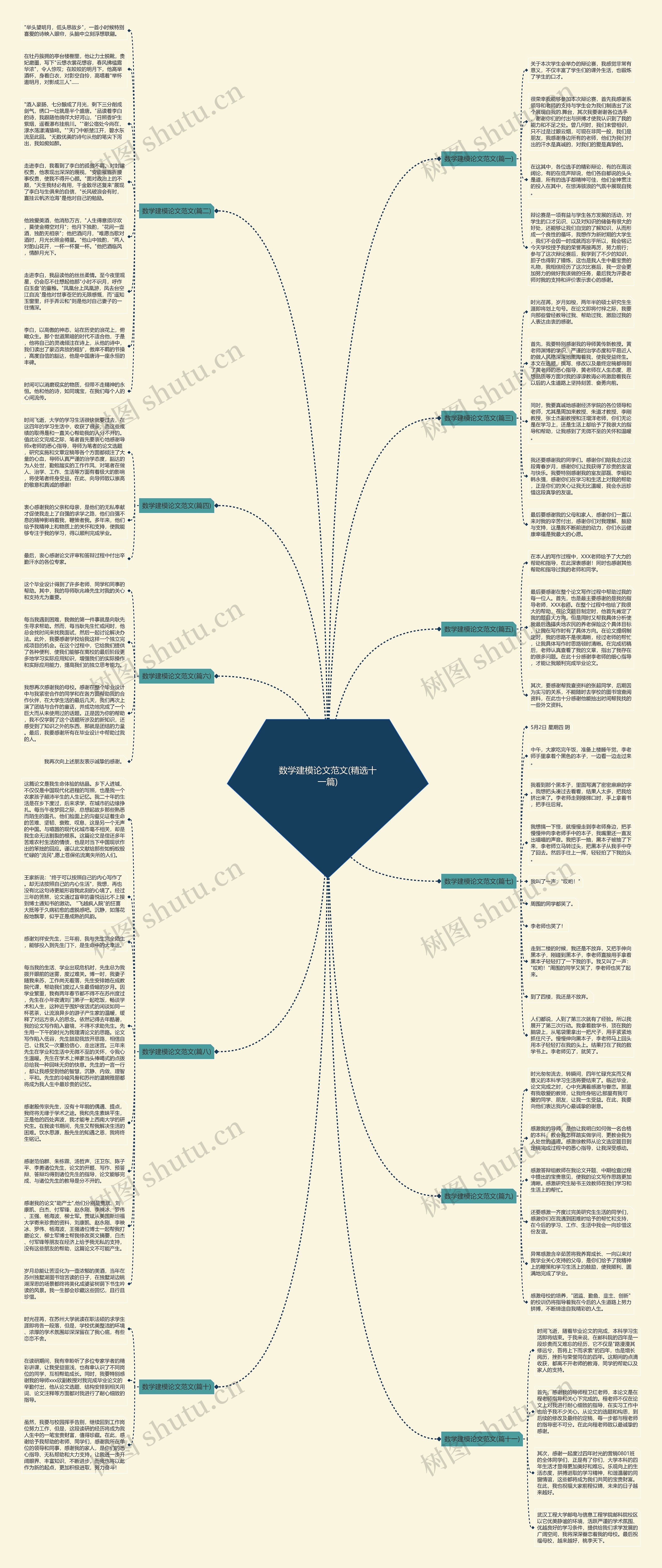 数学建模论文范文(精选十一篇)思维导图