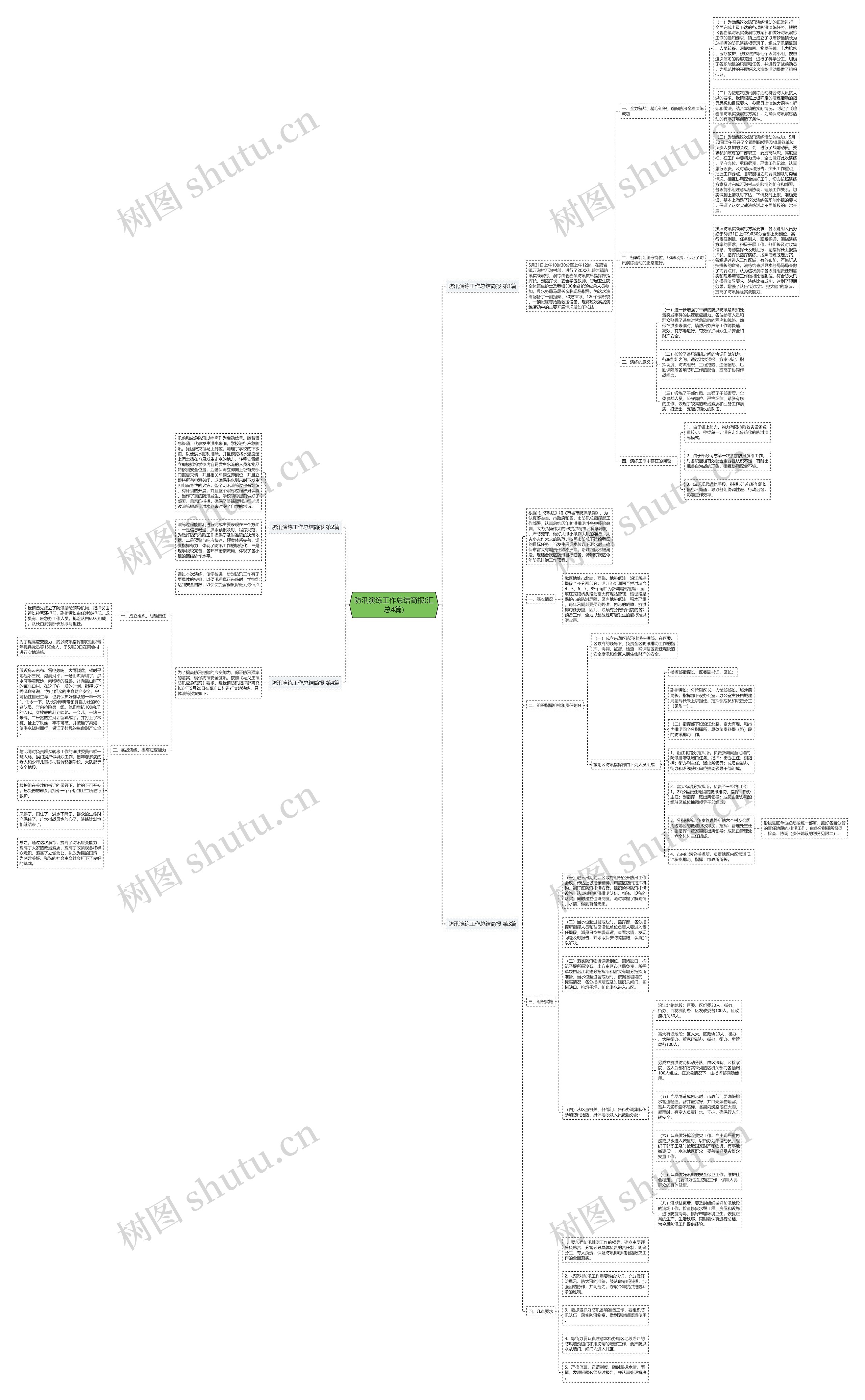 防汛演练工作总结简报(汇总4篇)思维导图