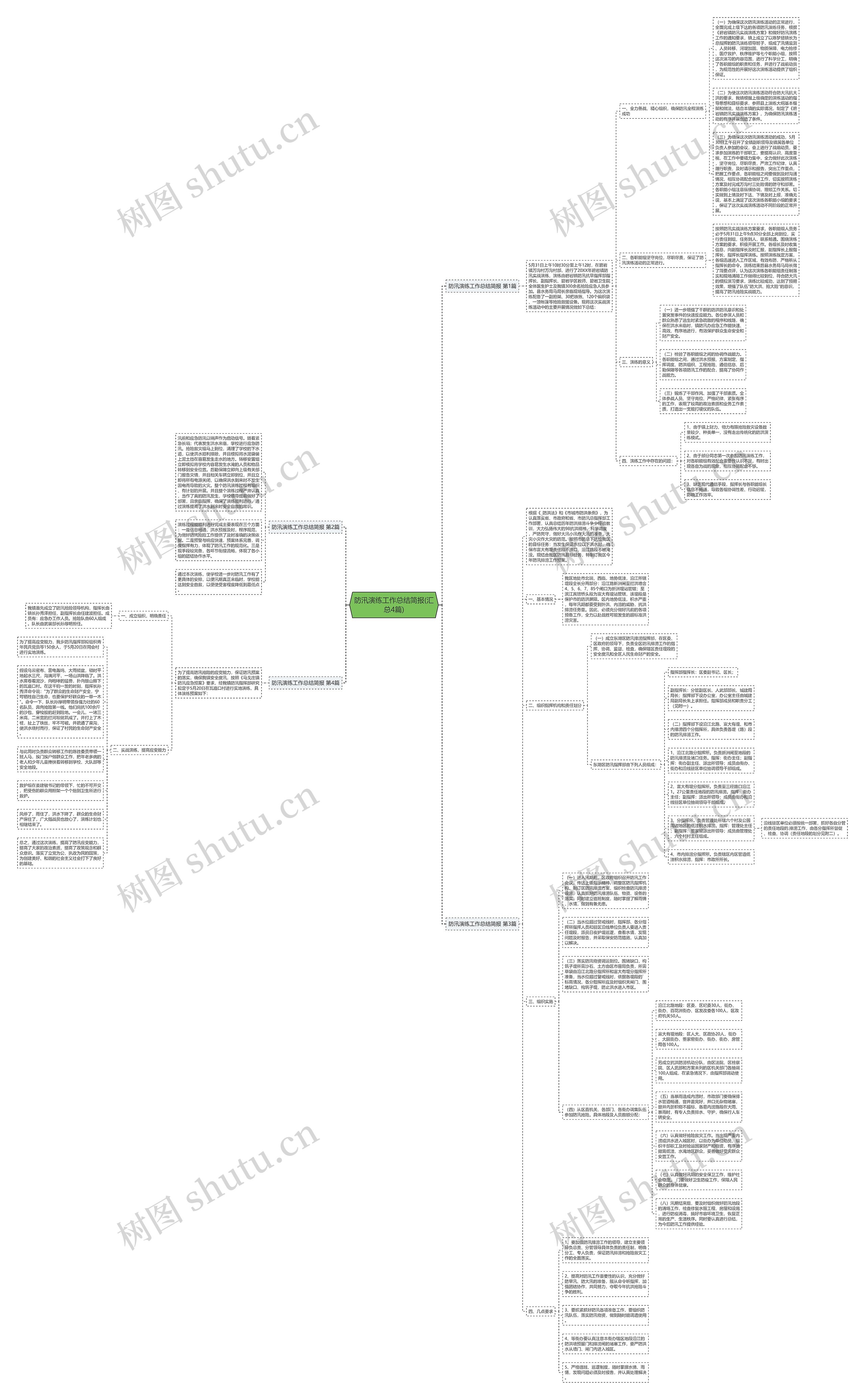 防汛演练工作总结简报(汇总4篇) 防汛演练工作总结简报(汇总4篇)