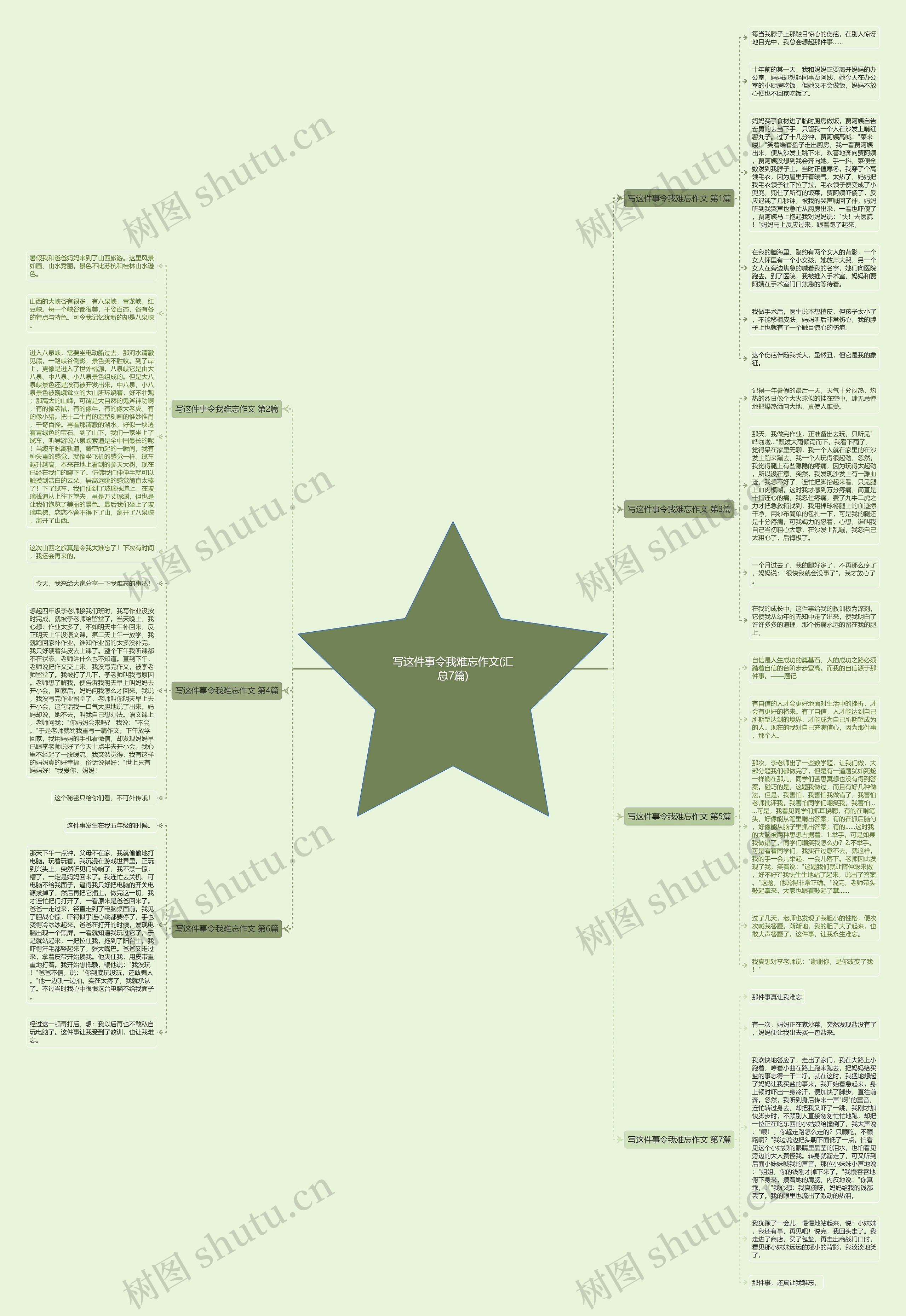 写这件事令我难忘作文(汇总7篇)思维导图
