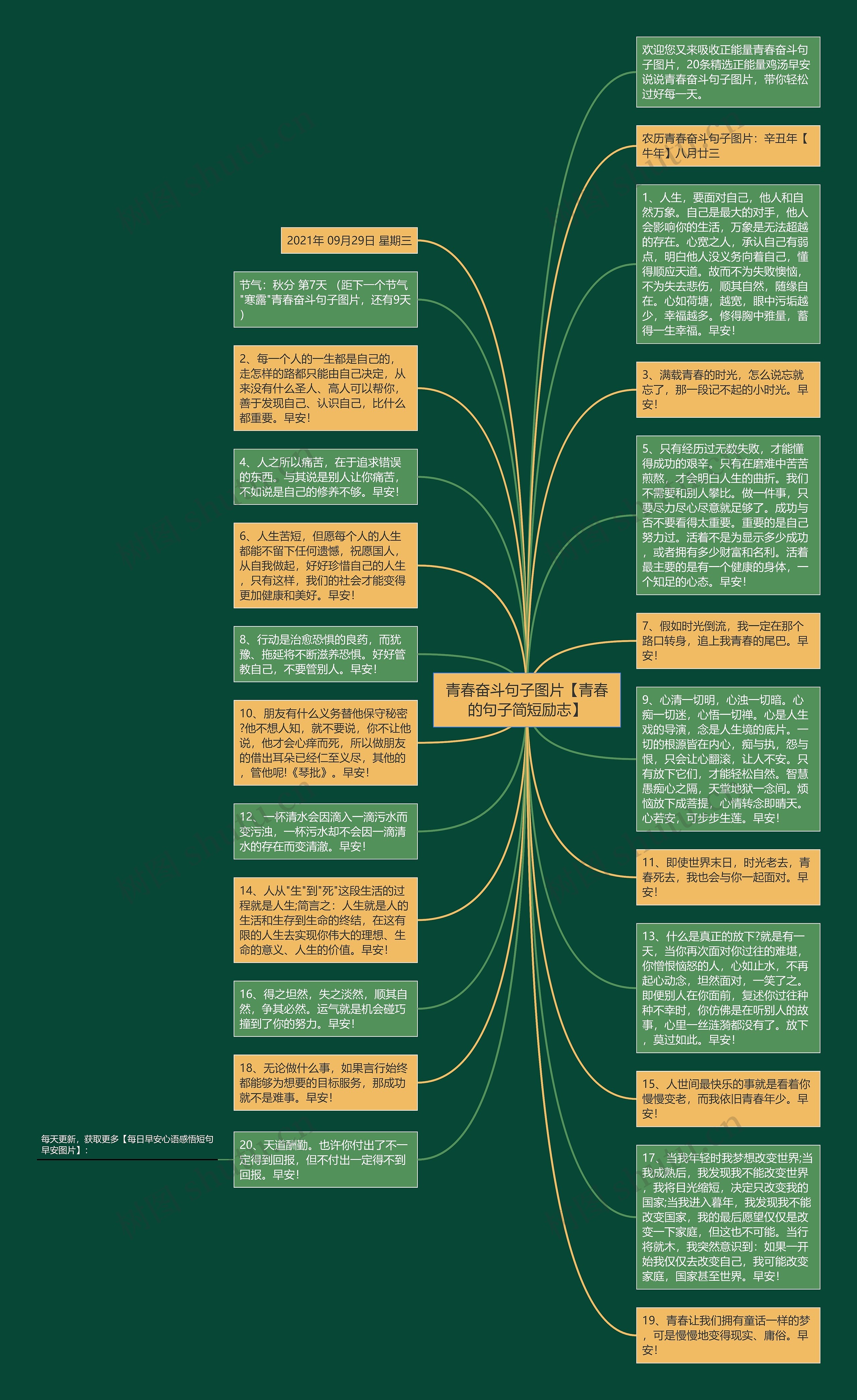 青春奋斗句子图片【青春的句子简短励志】思维导图高清图 青春奋斗句子图片【青春的句子简短励志】思维导图