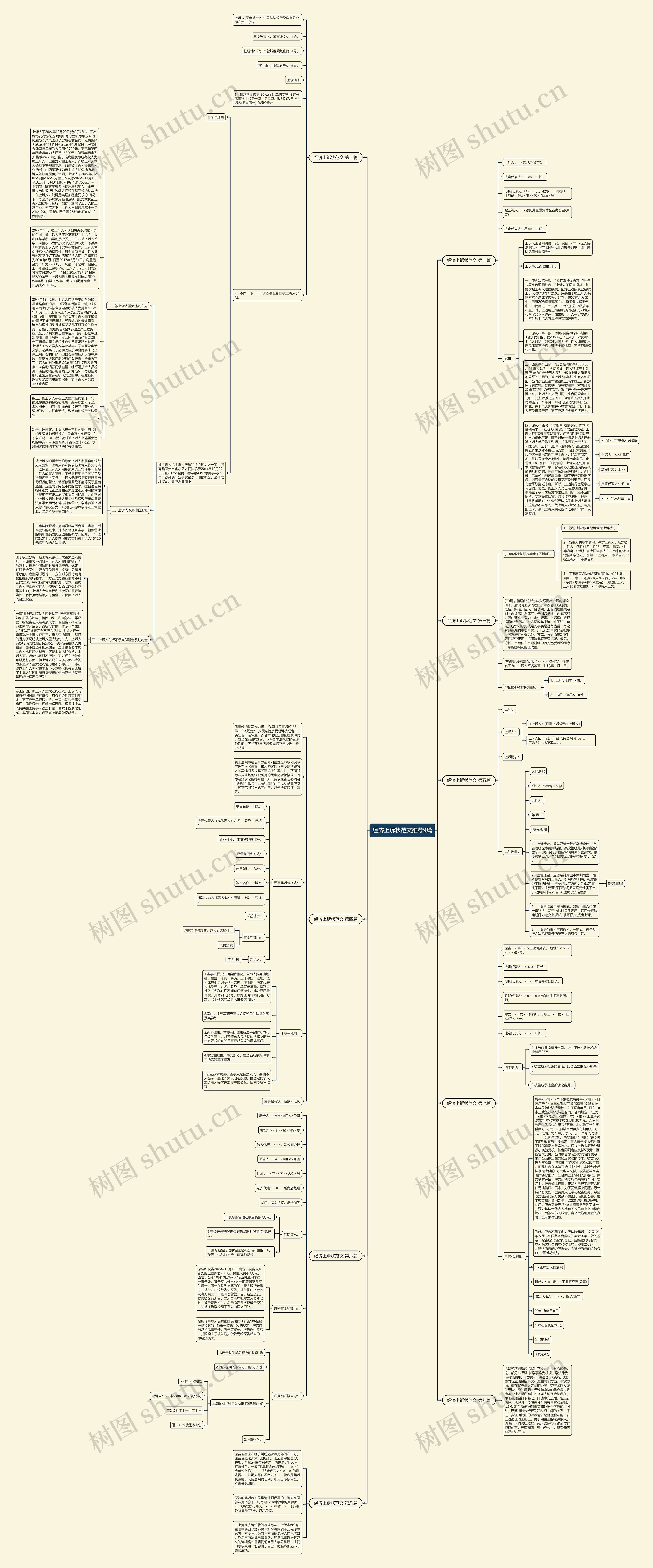经济上诉状范文推荐9篇思维导图