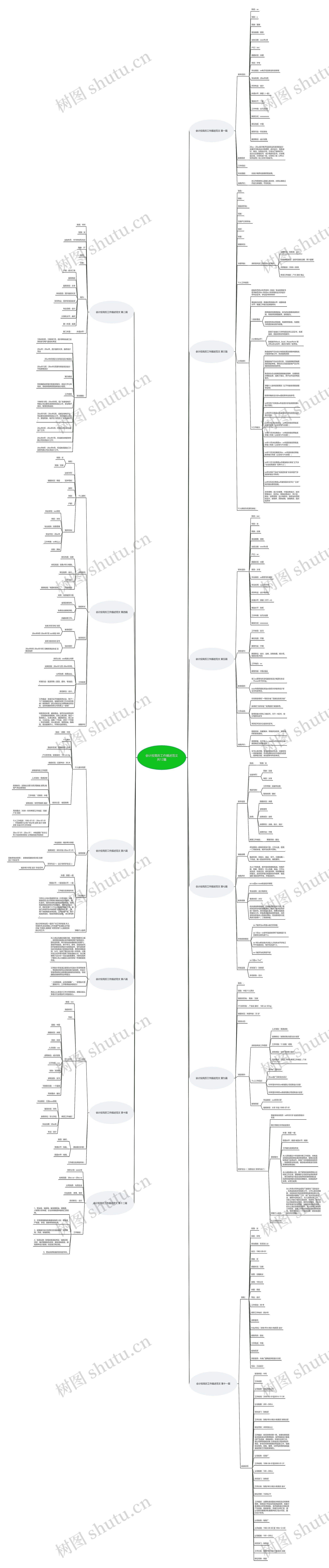 会计投简历工作描述范文共12篇 会计投简历工作描述范文共12篇