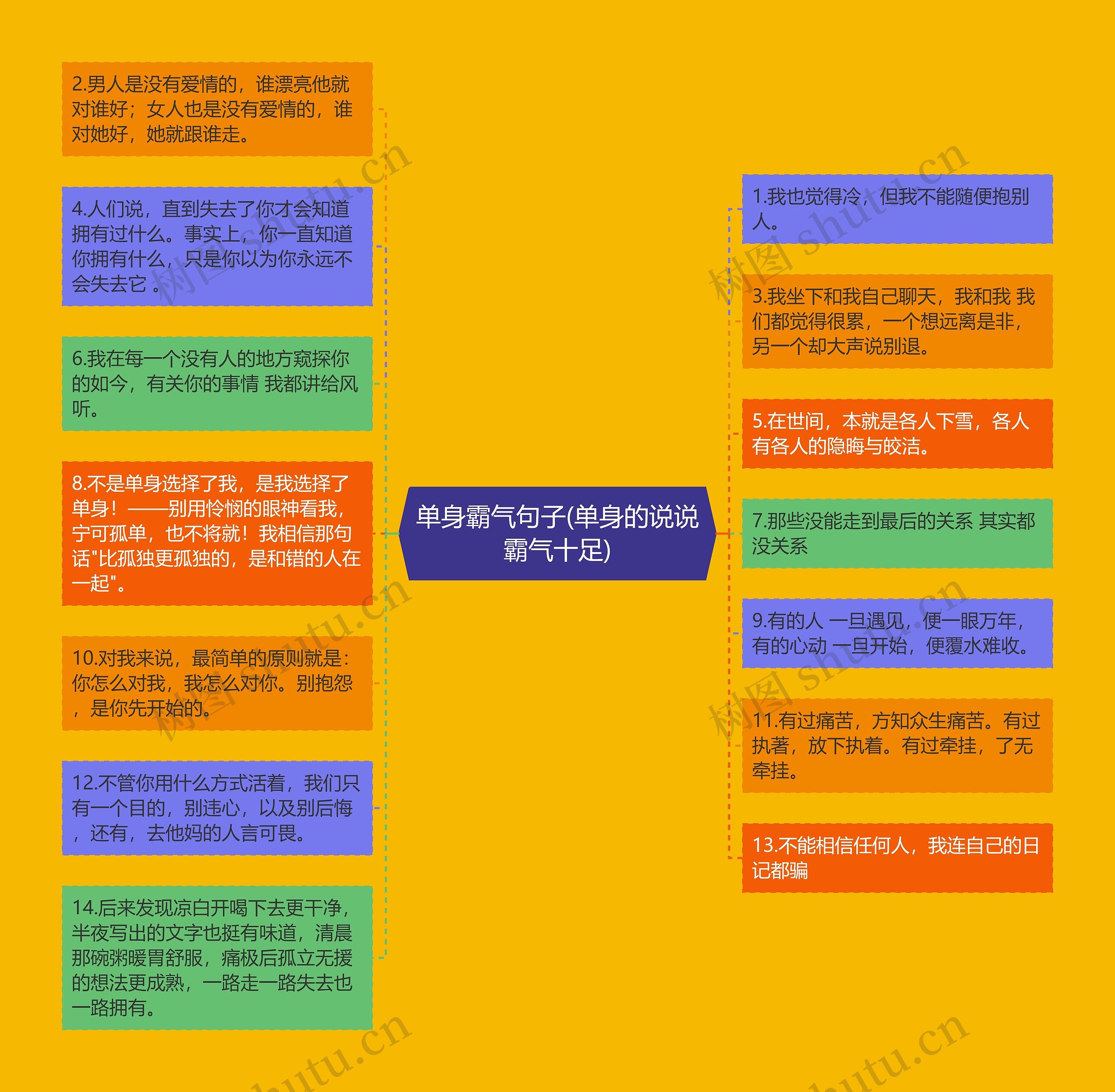 单身霸气句子(单身的说说霸气十足)思维导图